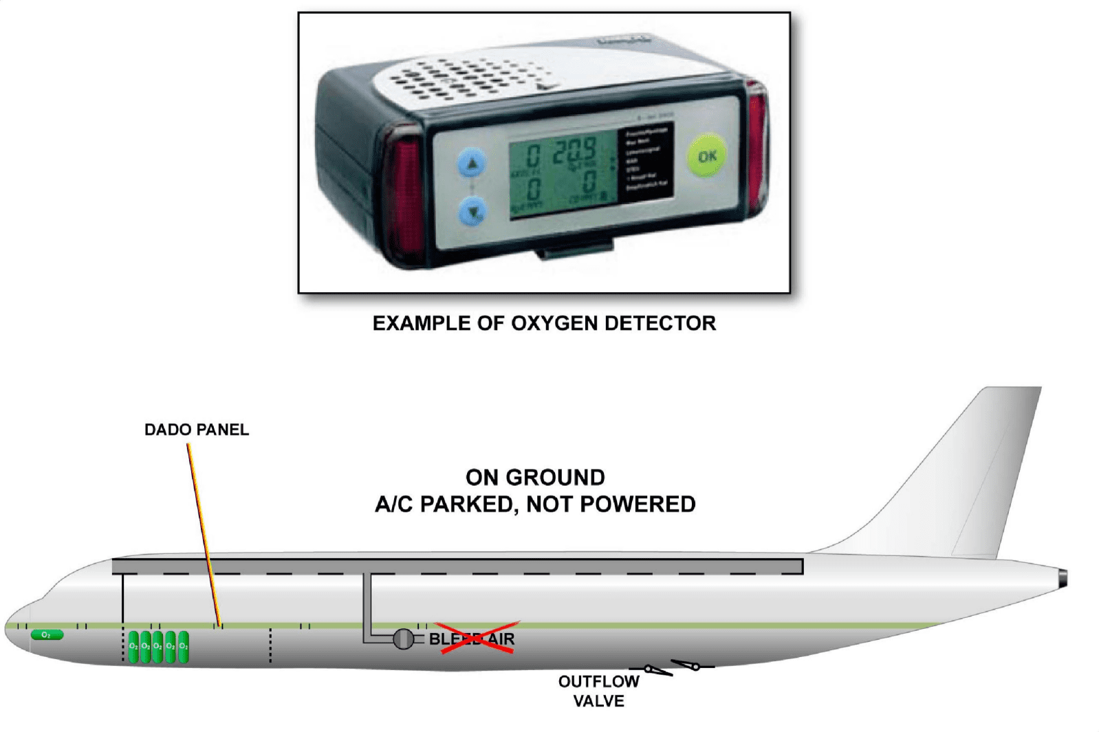图片[16]-A320-35氧气【系统原理】-航修札记