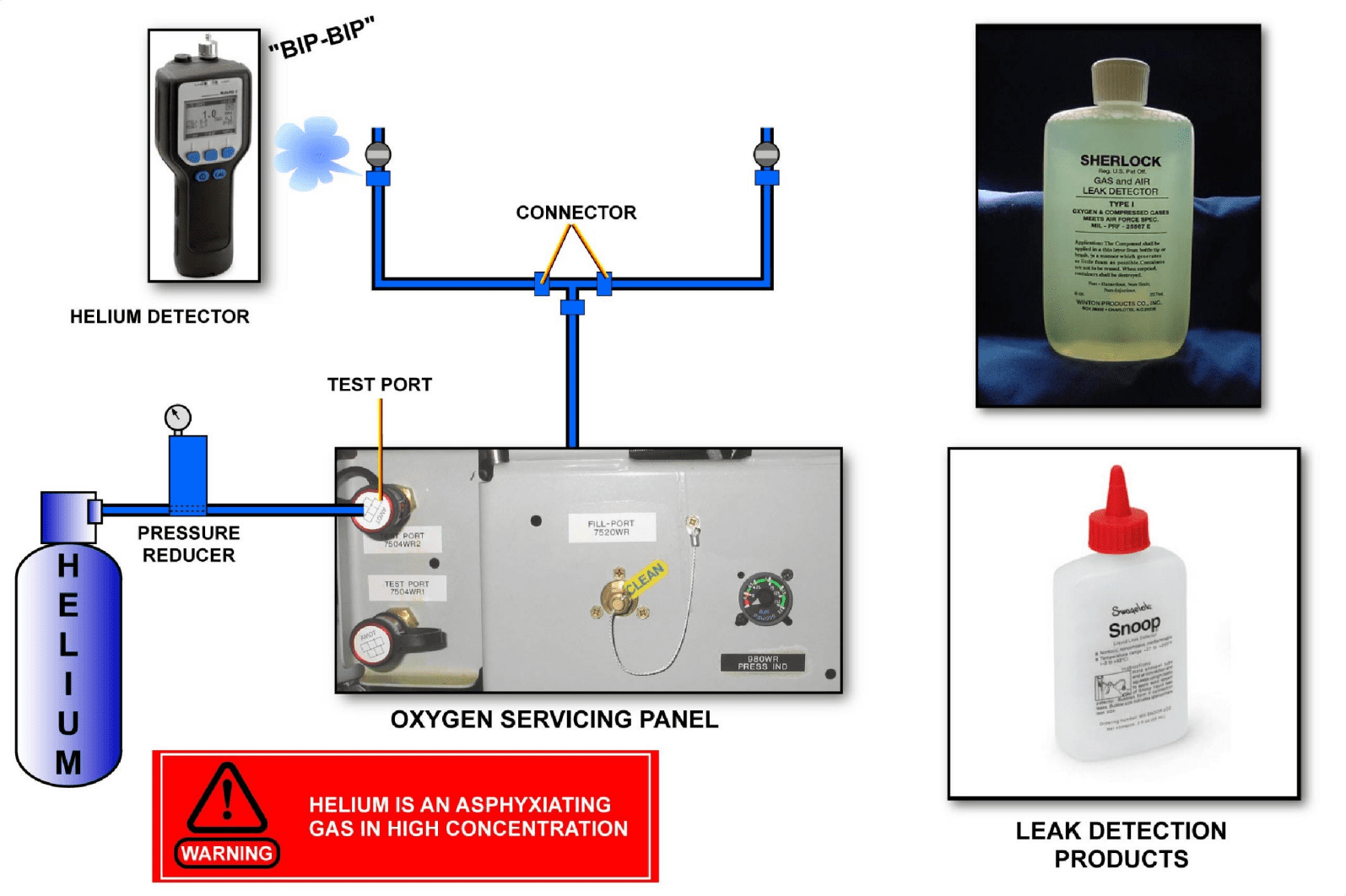 图片[23]-A320-35氧气【系统原理】-航修札记