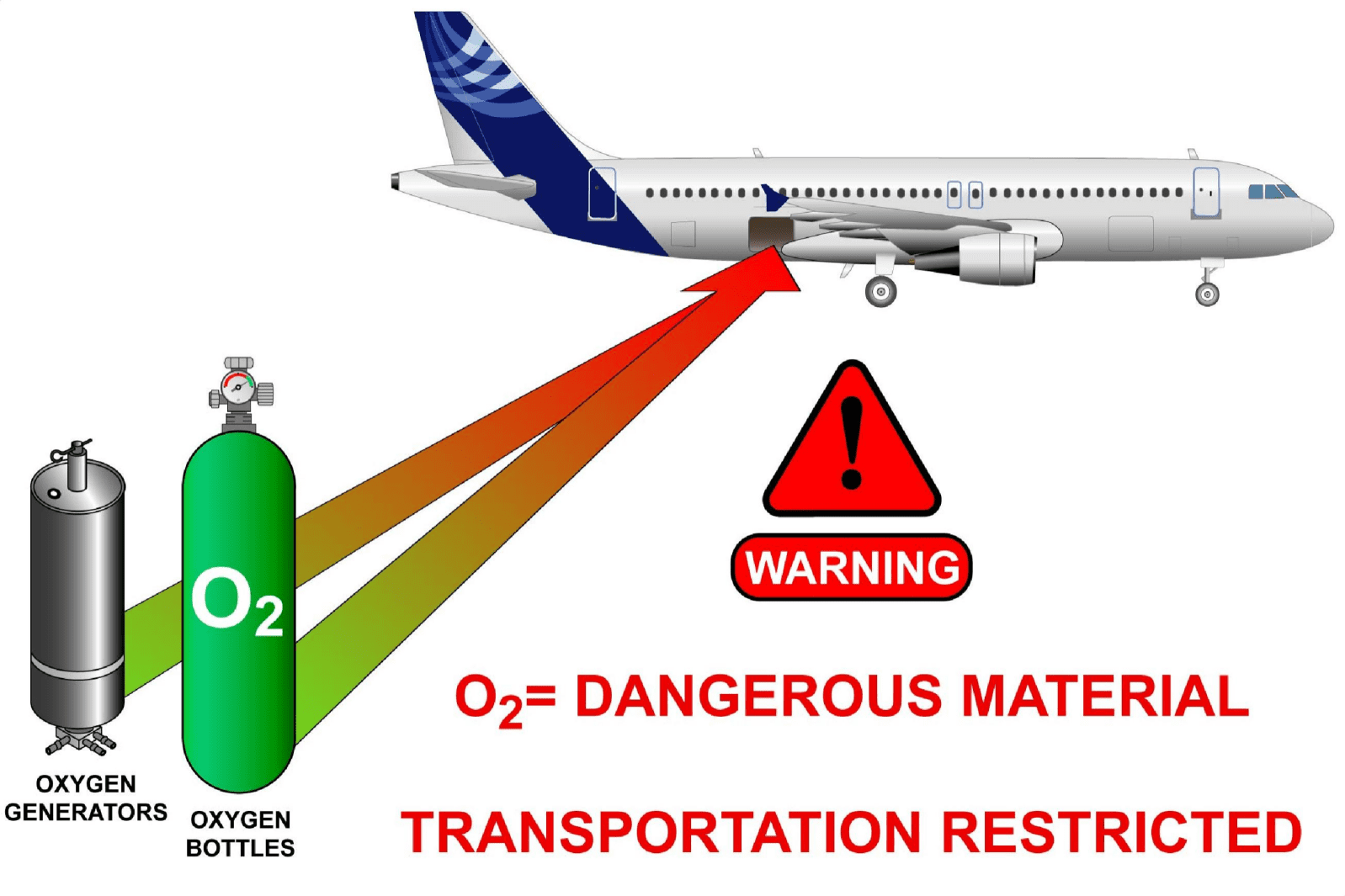 图片[25]-A320-35氧气【系统原理】-航修札记