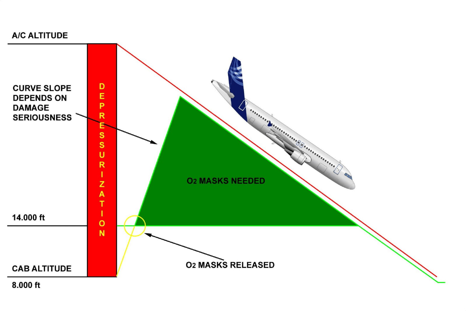 图片[30]-A320-35氧气【系统原理】-航修札记