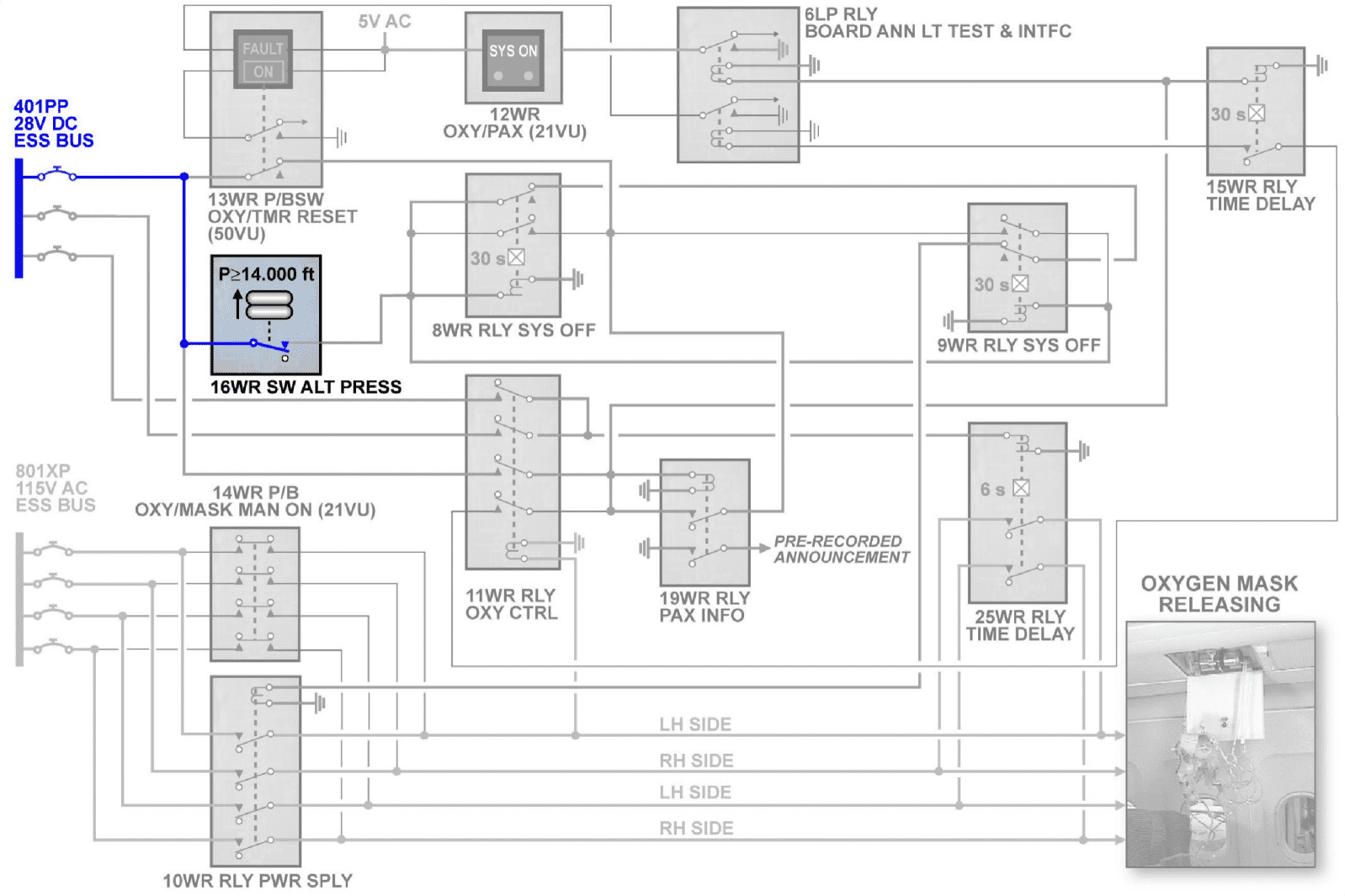 图片[32]-A320-35氧气【系统原理】-航修札记