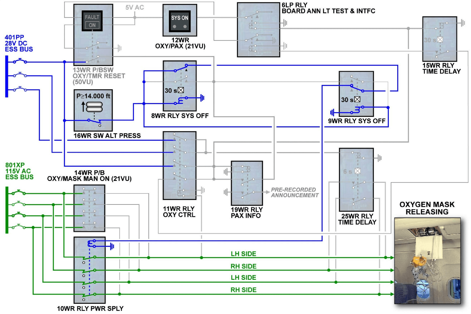 图片[34]-A320-35氧气【系统原理】-航修札记
