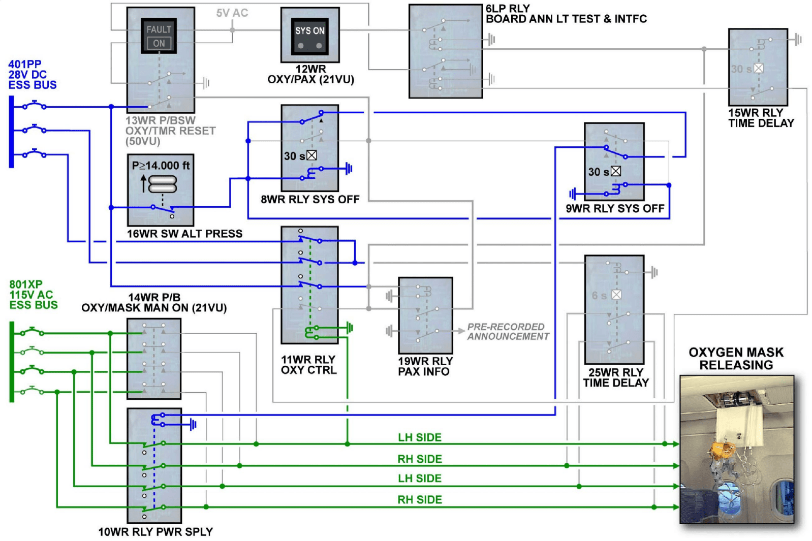 图片[35]-A320-35氧气【系统原理】-航修札记