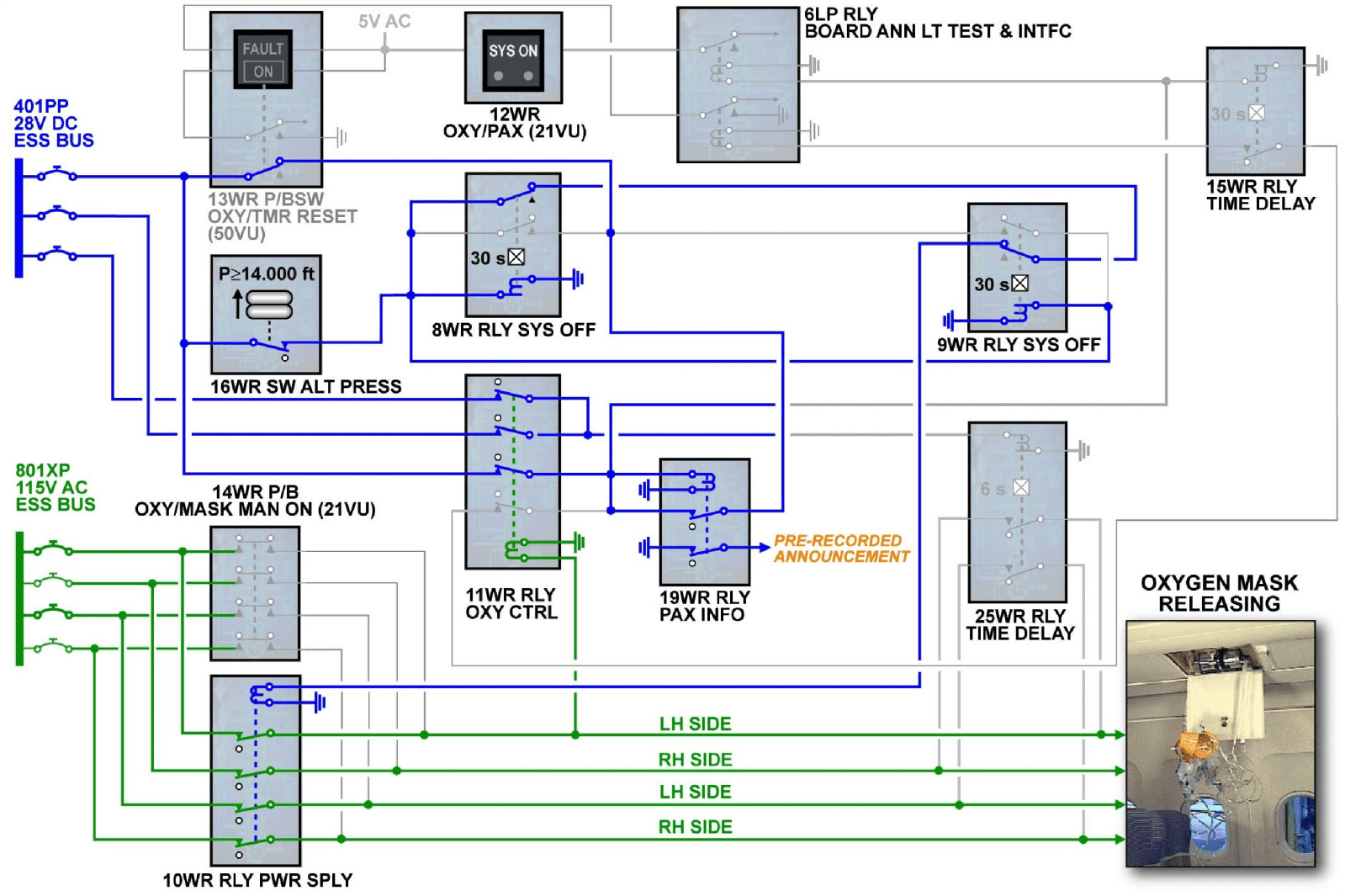 图片[36]-A320-35氧气【系统原理】-航修札记