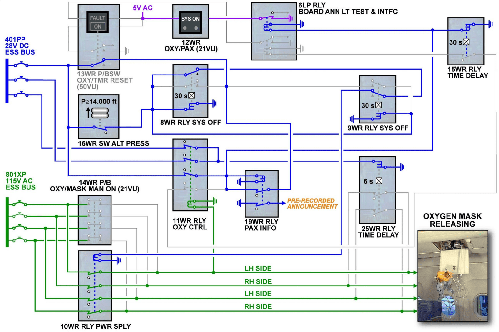 图片[37]-A320-35氧气【系统原理】-航修札记