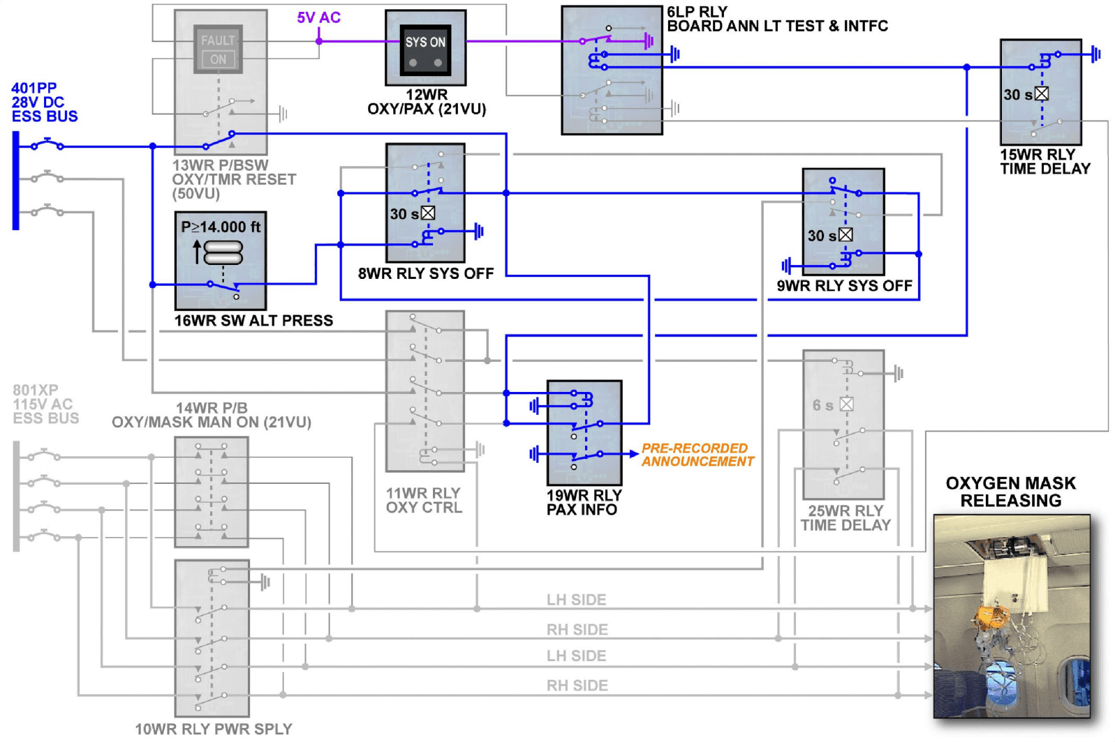 图片[39]-A320-35氧气【系统原理】-航修札记