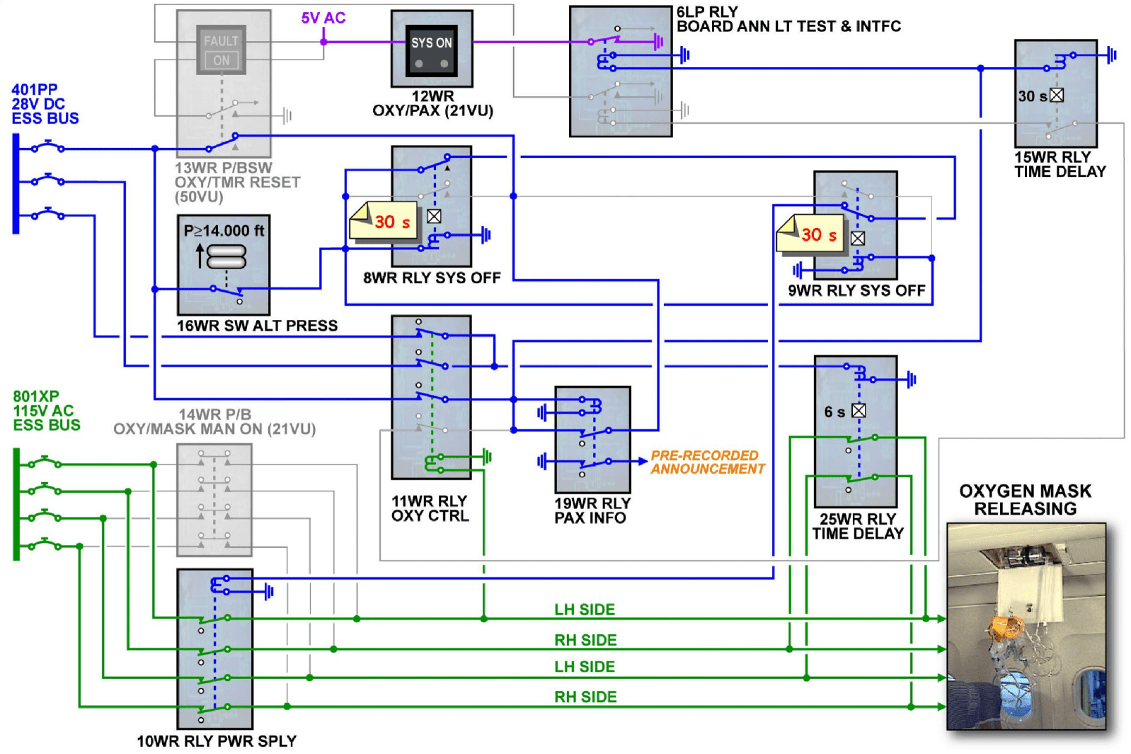 图片[40]-A320-35氧气【系统原理】-航修札记