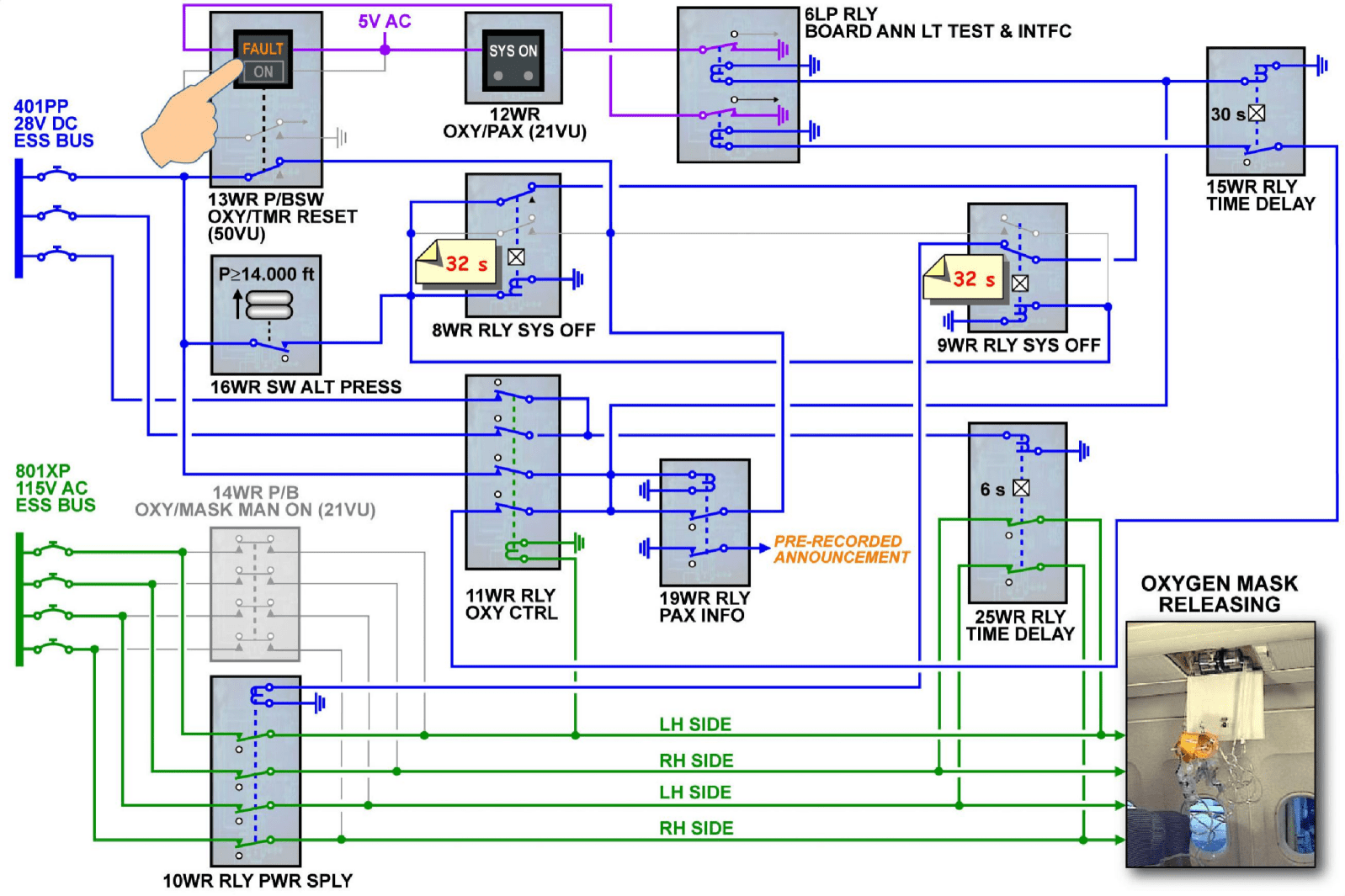 图片[42]-A320-35氧气【系统原理】-航修札记