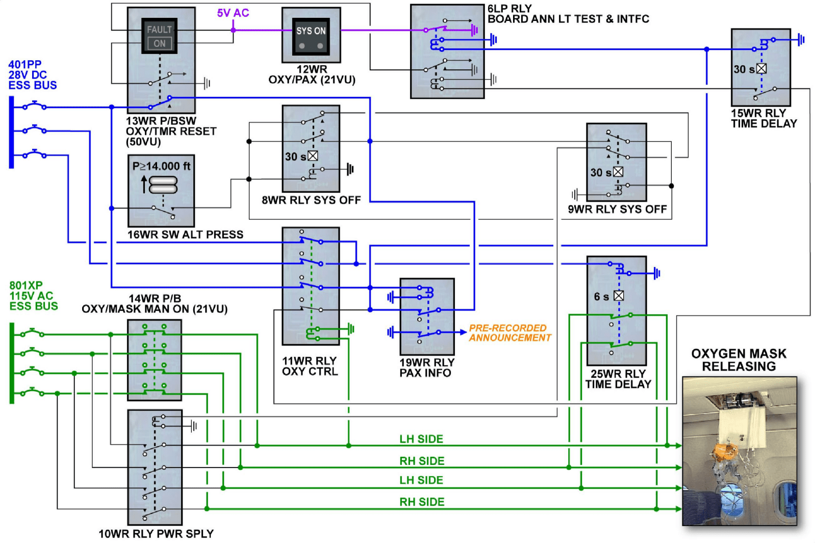 图片[44]-A320-35氧气【系统原理】-航修札记