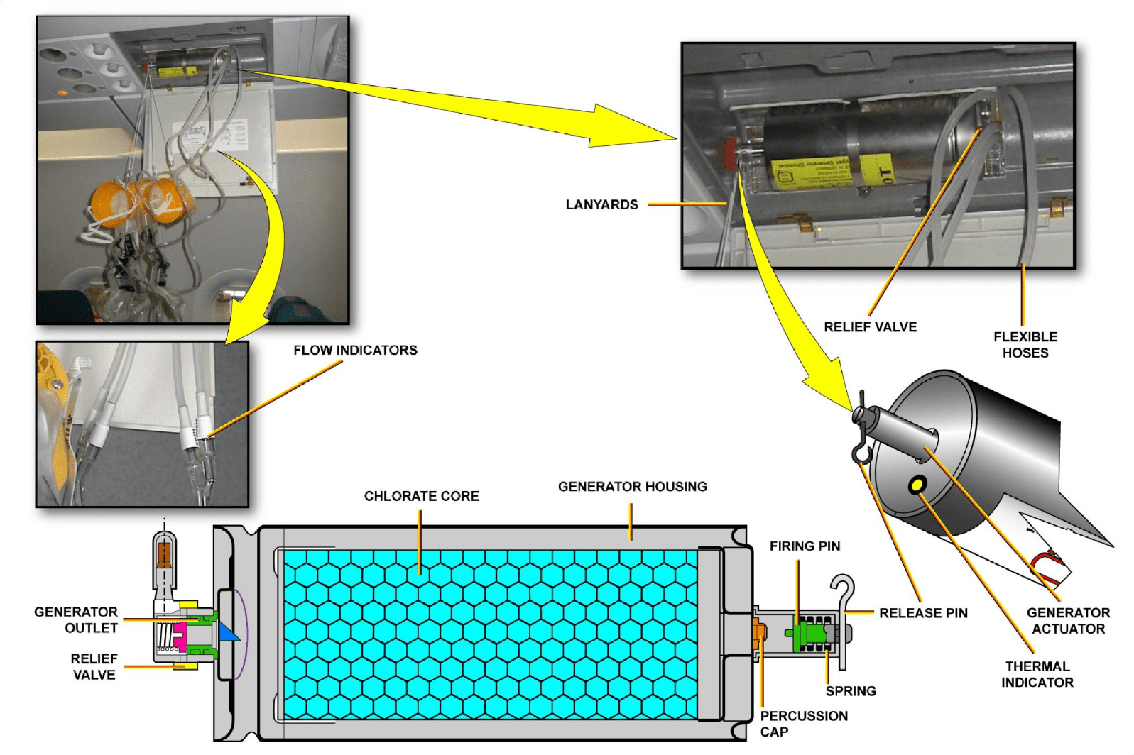 图片[45]-A320-35氧气【系统原理】-航修札记