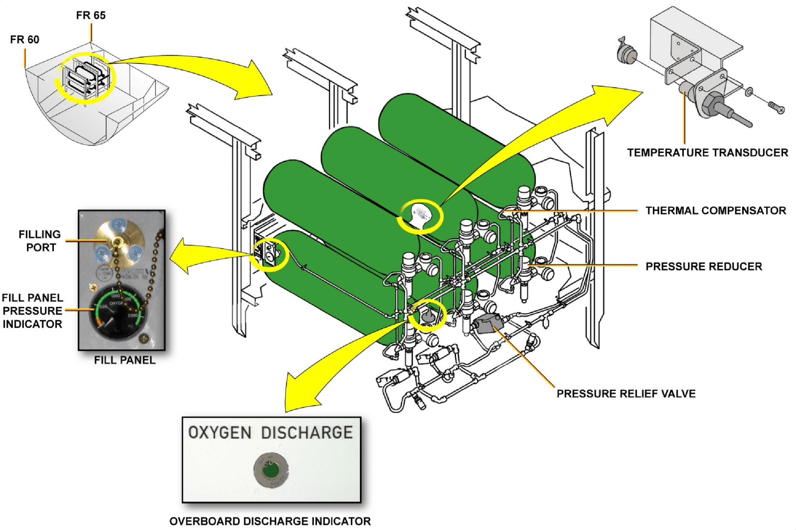 图片[47]-A320-35氧气【系统原理】-航修札记