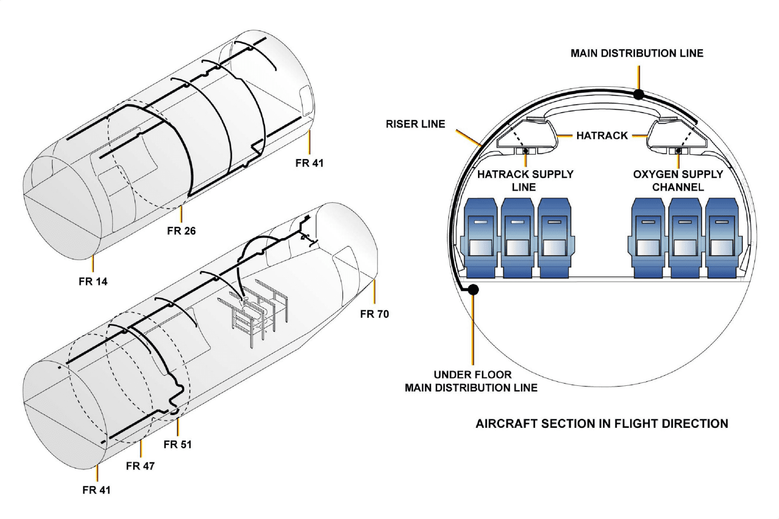 图片[48]-A320-35氧气【系统原理】-航修札记