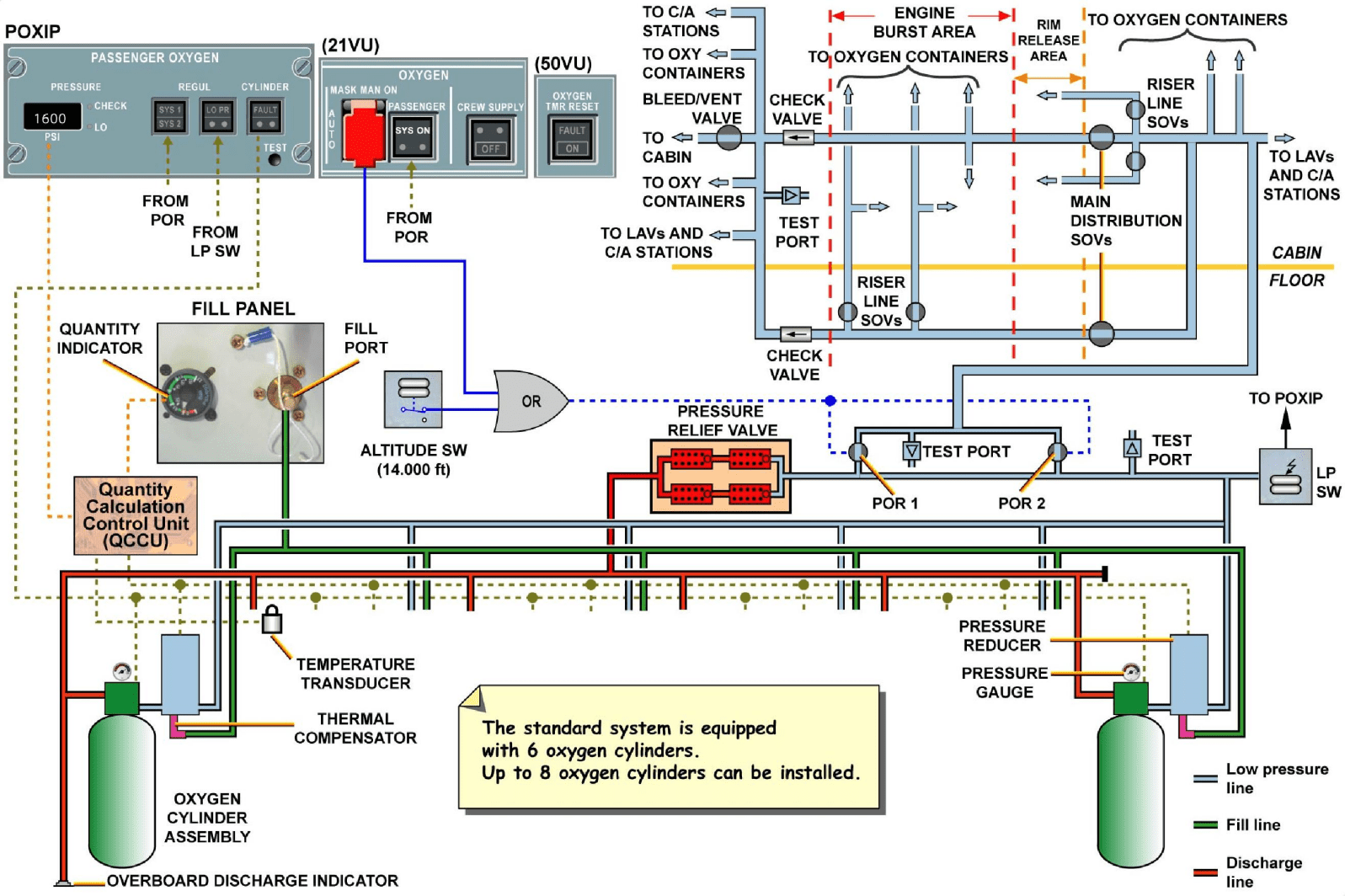 图片[51]-A320-35氧气【系统原理】-航修札记