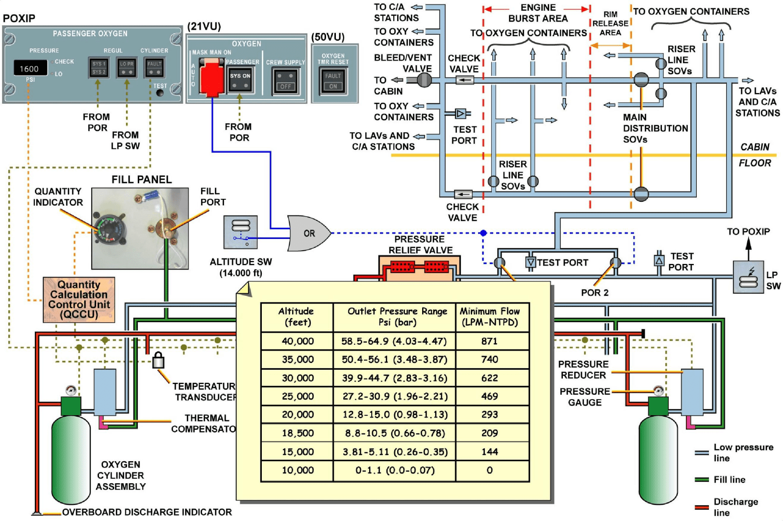 图片[52]-A320-35氧气【系统原理】-航修札记