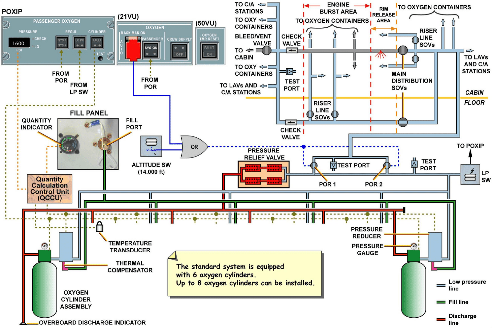 图片[53]-A320-35氧气【系统原理】-航修札记