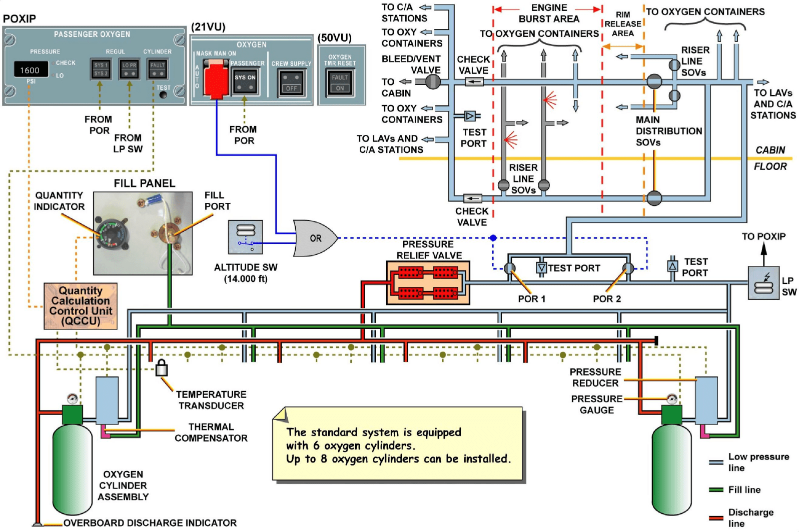 图片[54]-A320-35氧气【系统原理】-航修札记