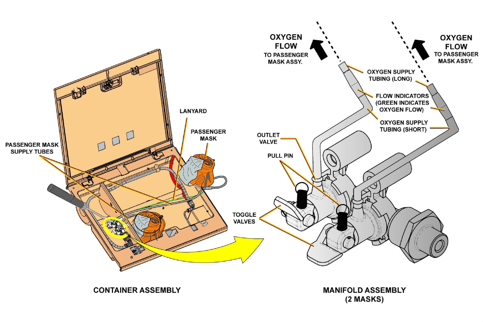 图片[55]-A320-35氧气【系统原理】-航修札记