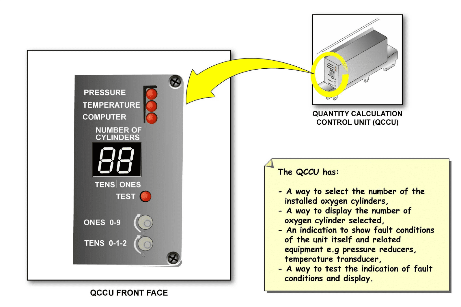 图片[58]-A320-35氧气【系统原理】-航修札记