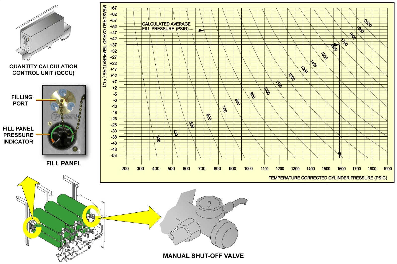 图片[59]-A320-35氧气【系统原理】-航修札记