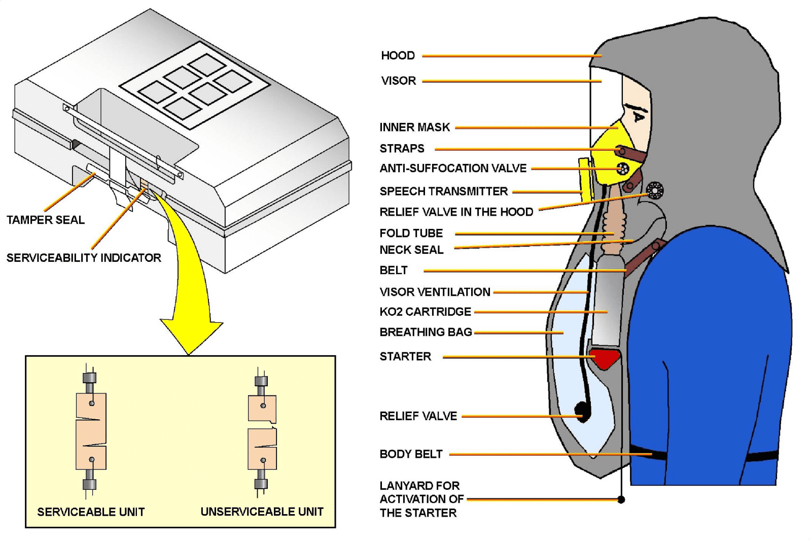 图片[61]-A320-35氧气【系统原理】-航修札记