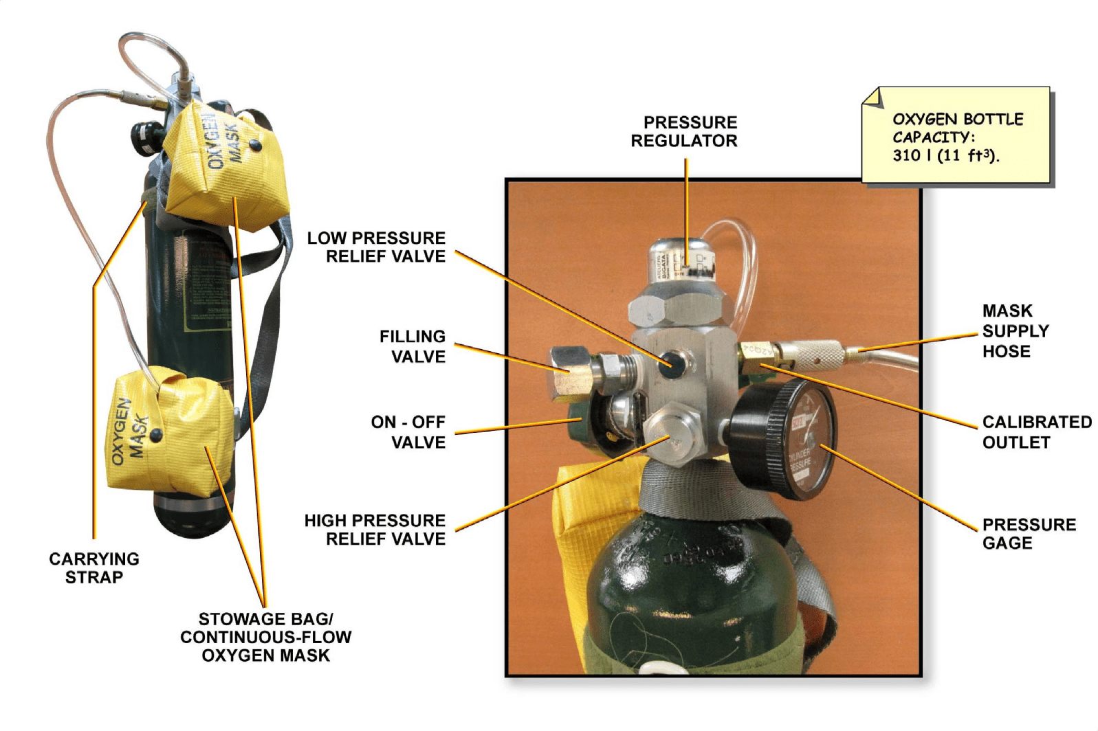 图片[63]-A320-35氧气【系统原理】-航修札记