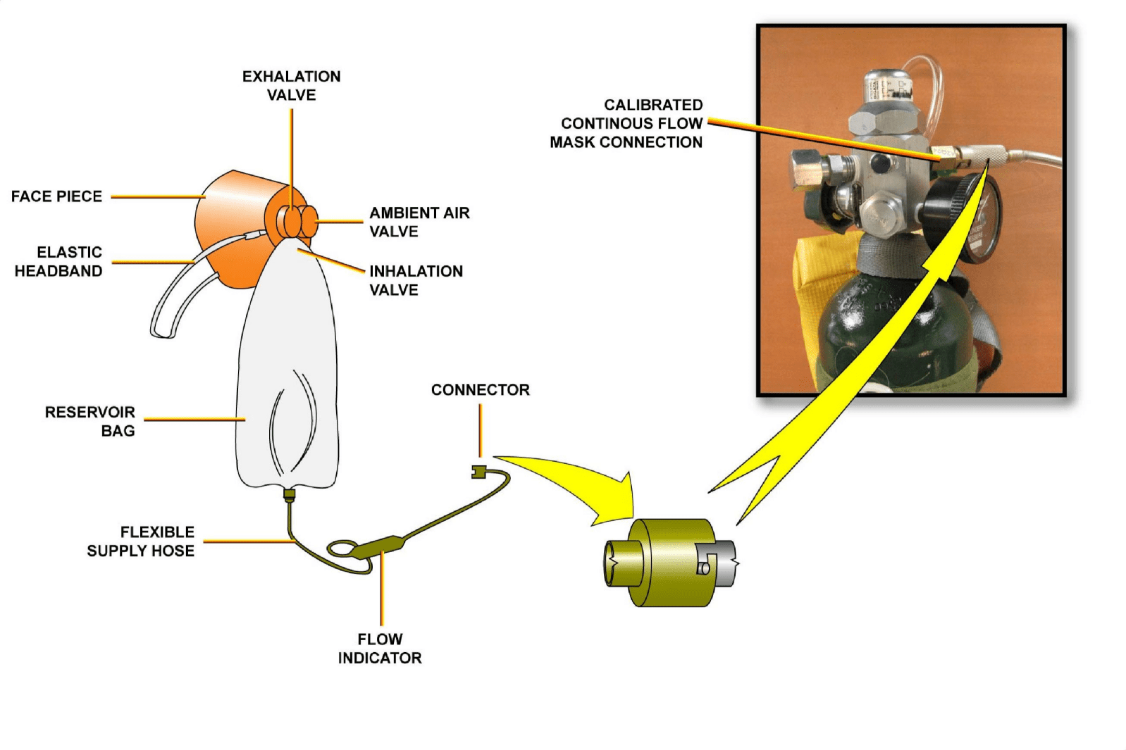 图片[64]-A320-35氧气【系统原理】-航修札记