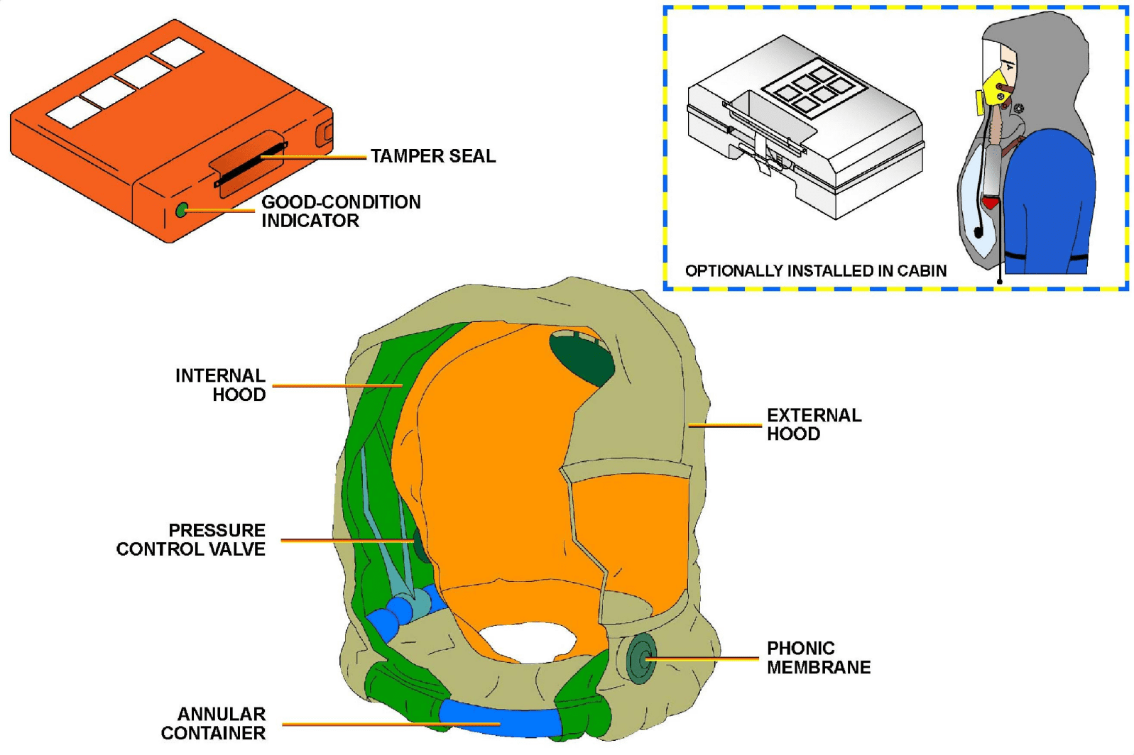 图片[65]-A320-35氧气【系统原理】-航修札记