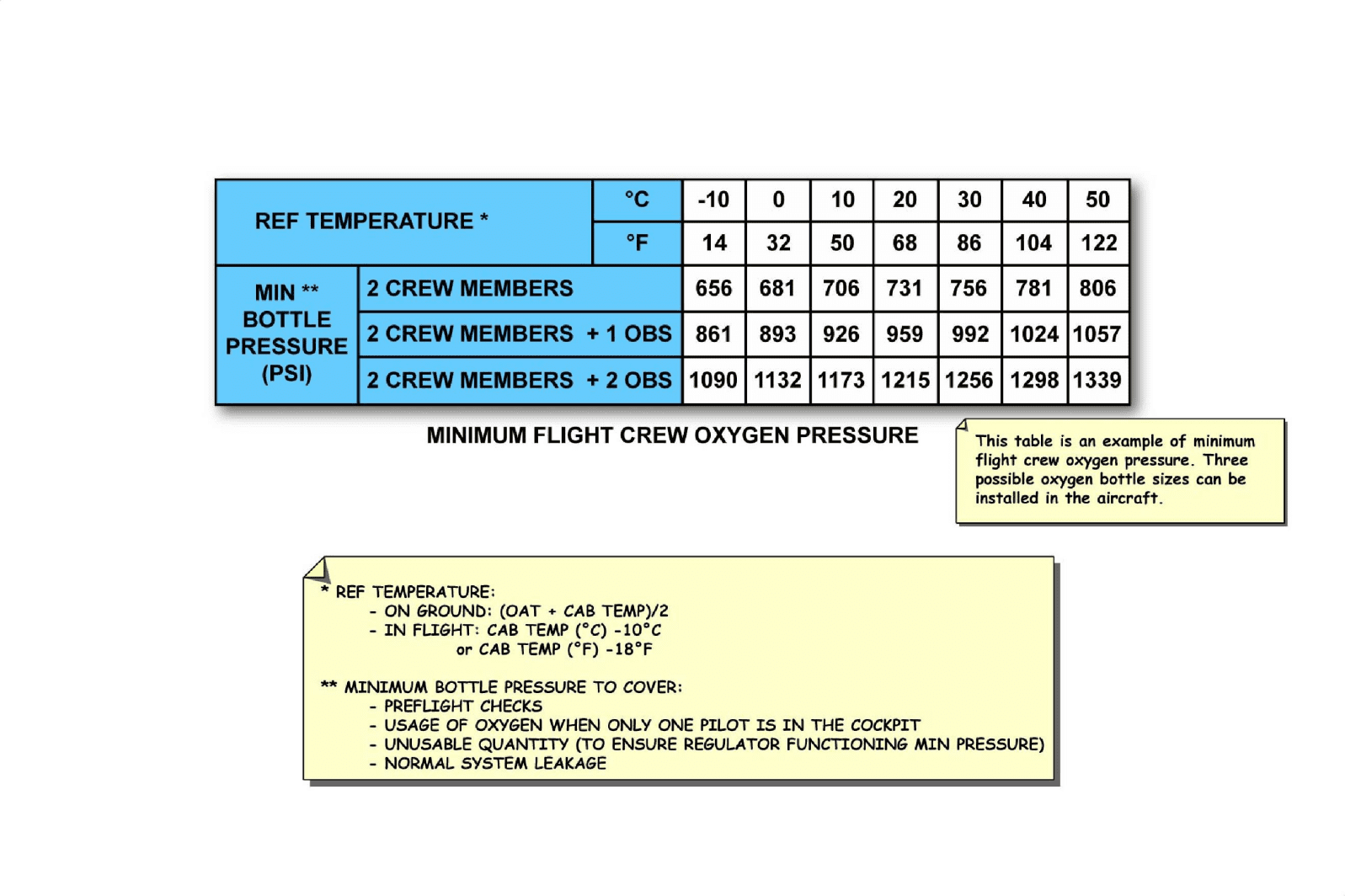 图片[66]-A320-35氧气【系统原理】-航修札记