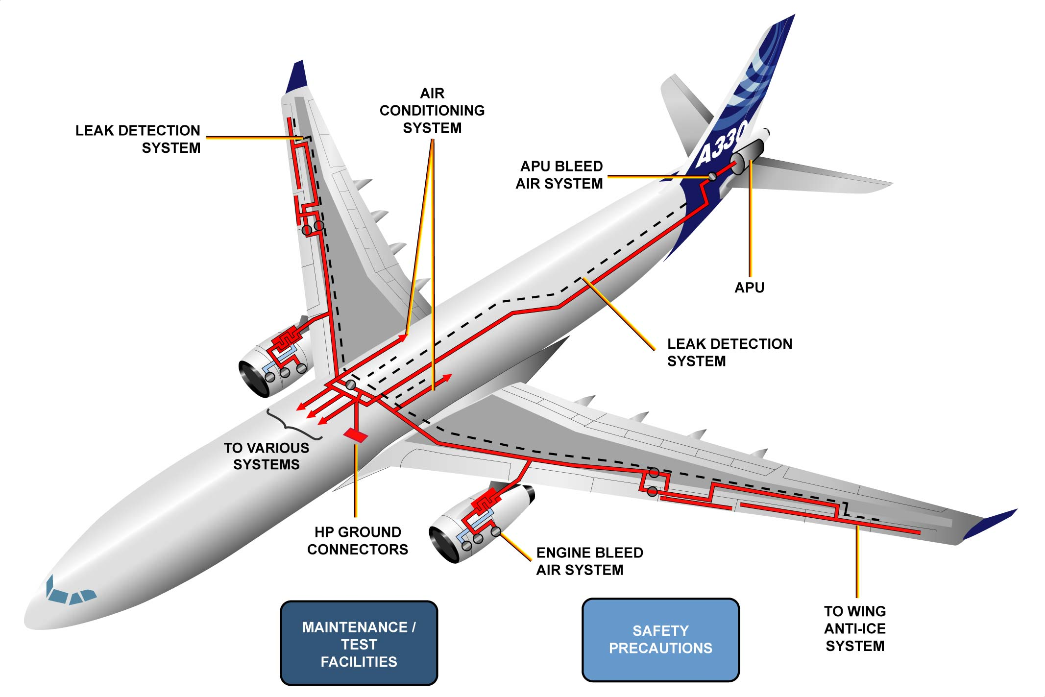 图片[1]-A330-36引气（气动系统）【系统原理】-航修札记
