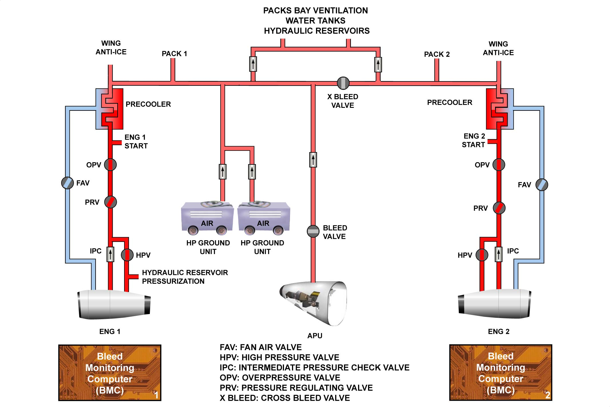图片[2]-A330-36引气（气动系统）【系统原理】-航修札记