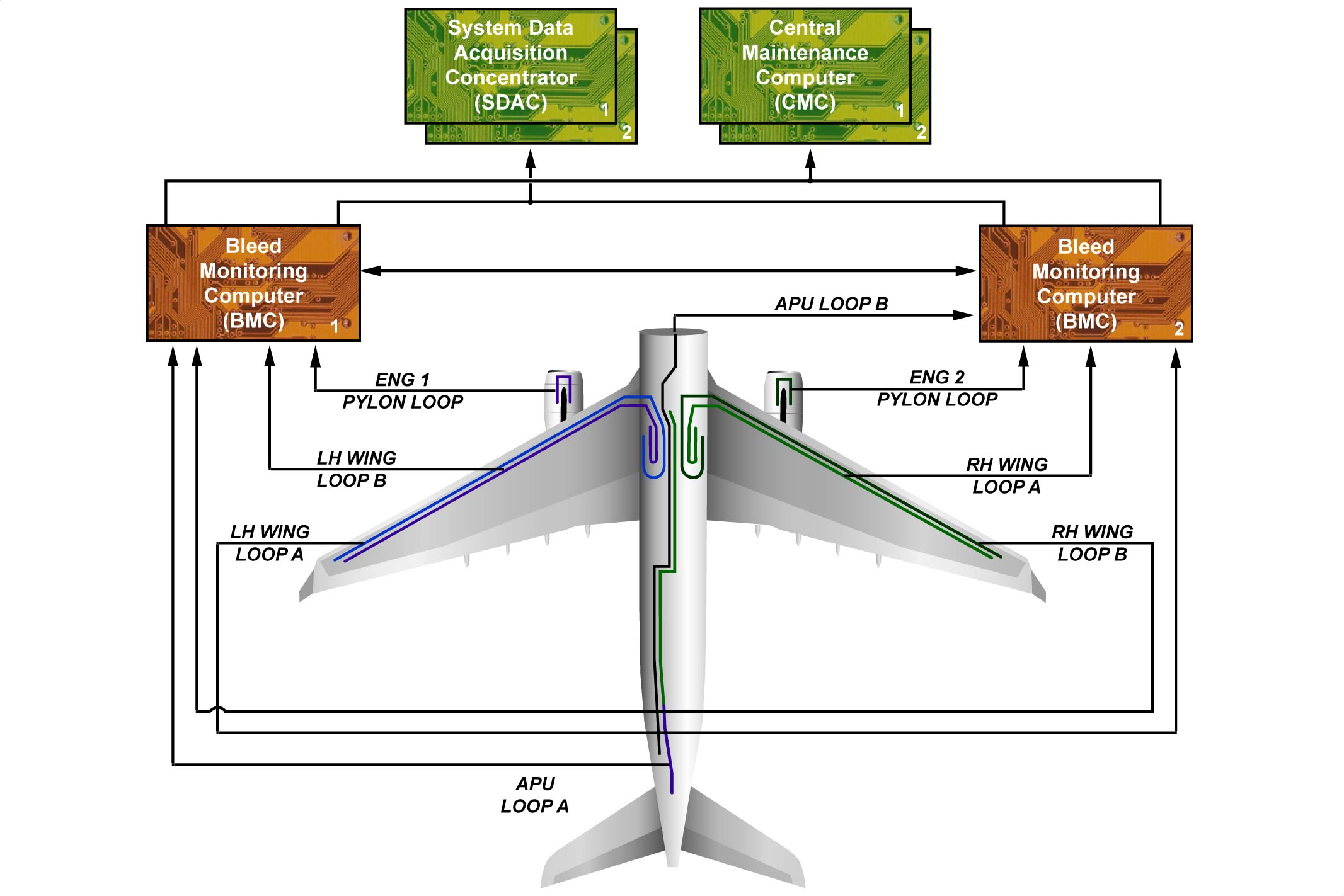 图片[3]-A330-36引气（气动系统）【系统原理】-航修札记