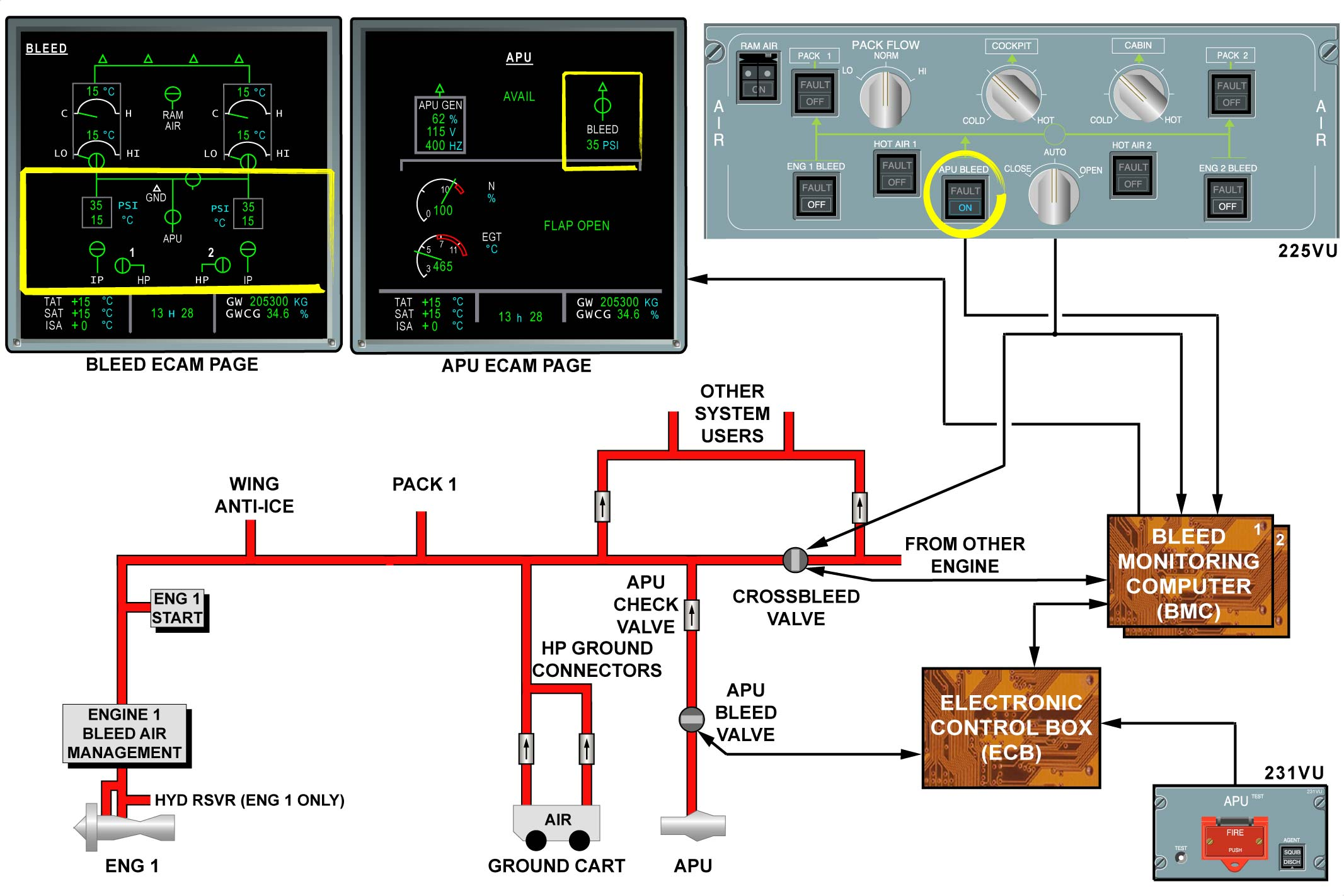 图片[9]-A330-36引气（气动系统）【系统原理】-航修札记