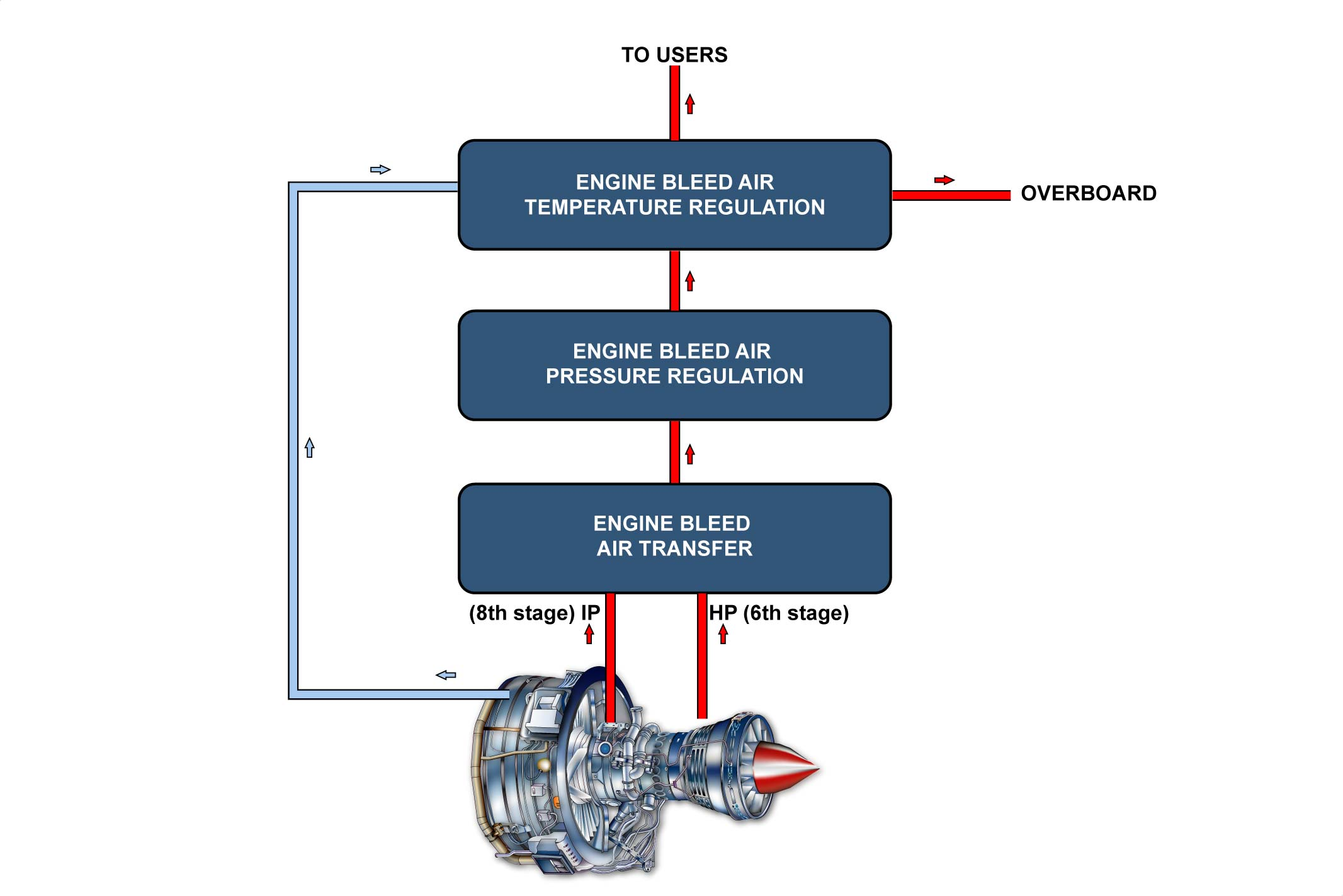 图片[13]-A330-36引气（气动系统）【系统原理】-航修札记