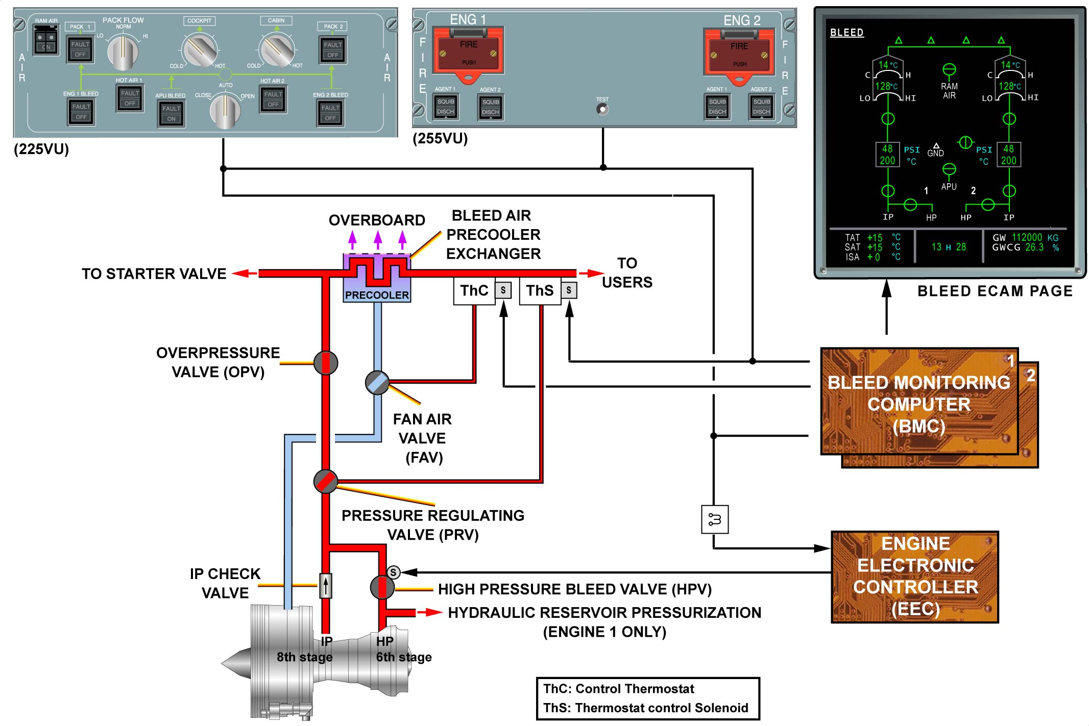 图片[14]-A330-36引气（气动系统）【系统原理】-航修札记