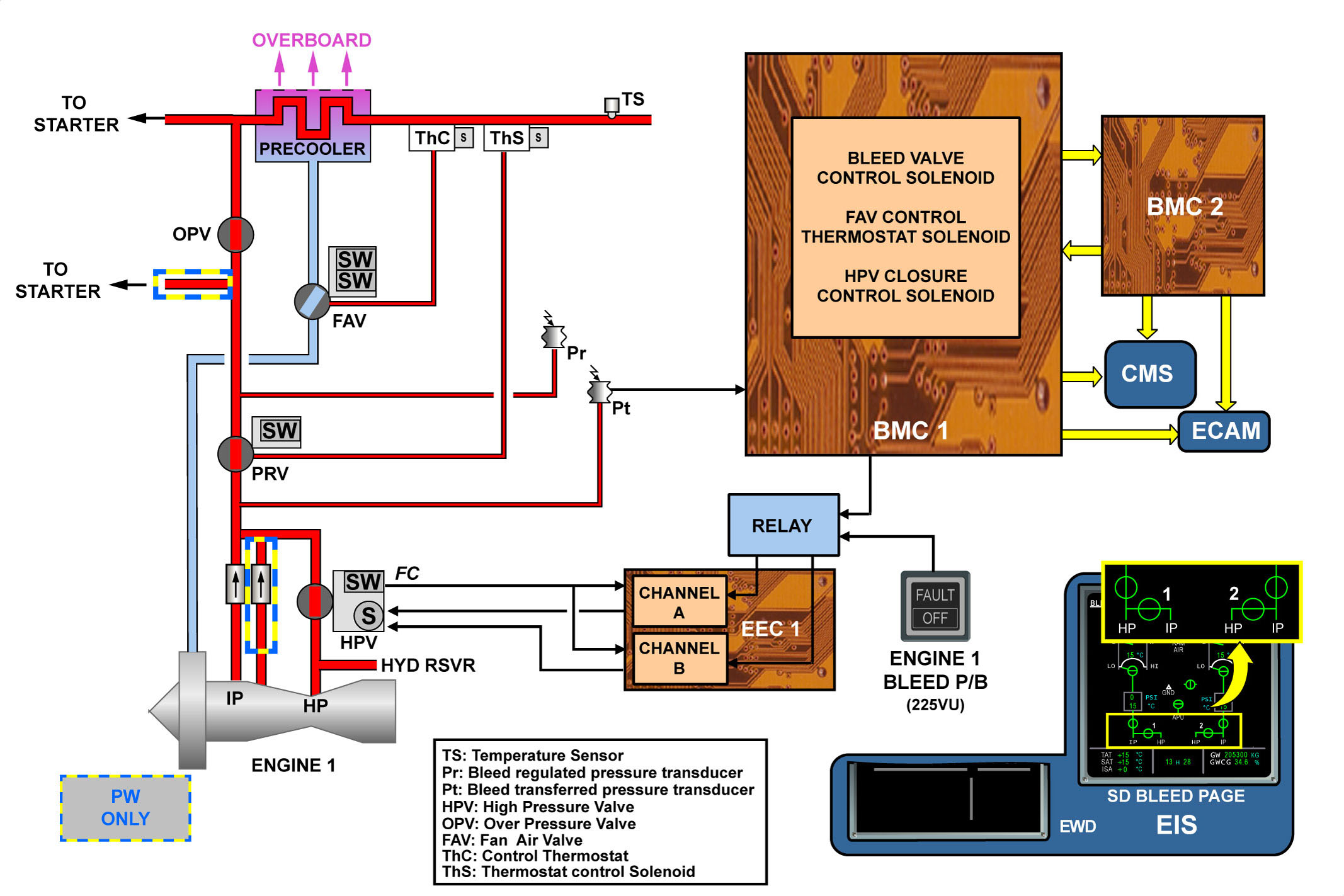 图片[15]-A330-36引气（气动系统）【系统原理】-航修札记