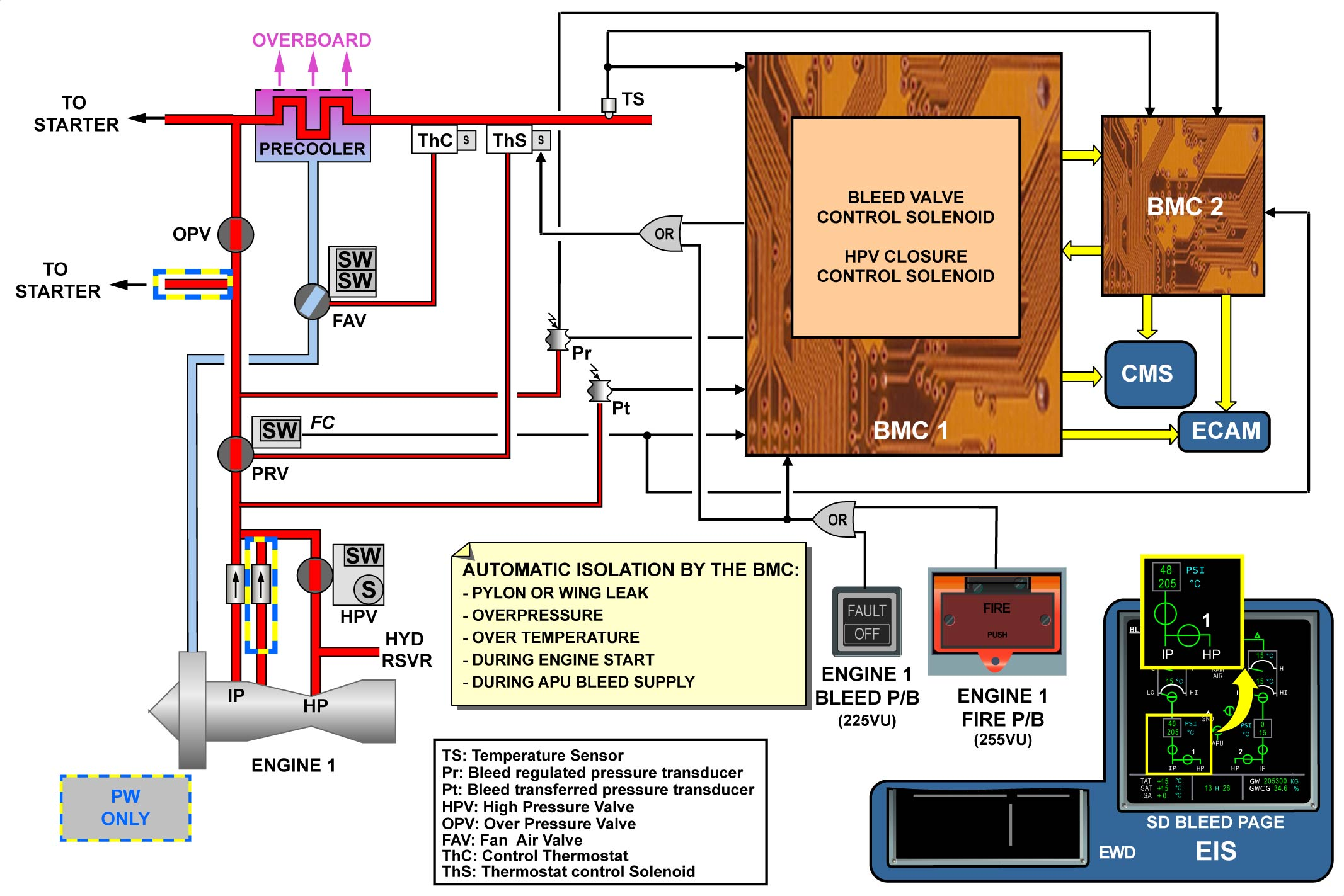 图片[16]-A330-36引气（气动系统）【系统原理】-航修札记