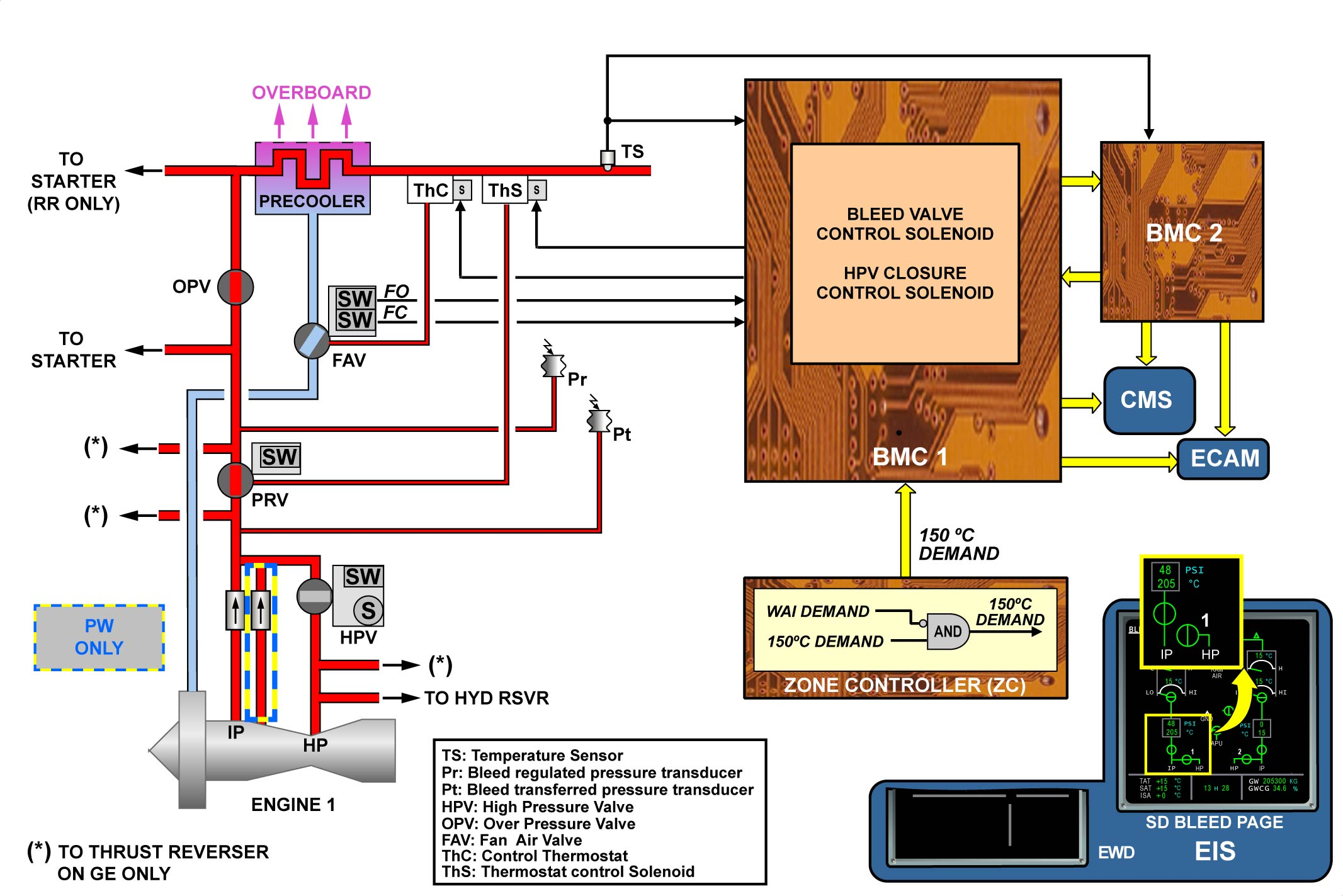 图片[17]-A330-36引气（气动系统）【系统原理】-航修札记