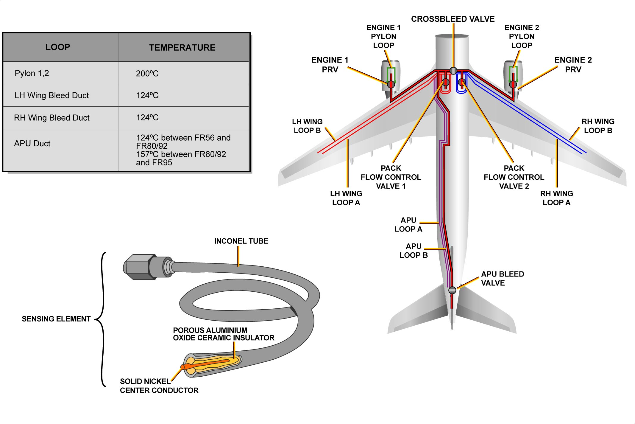 图片[18]-A330-36引气（气动系统）【系统原理】-航修札记