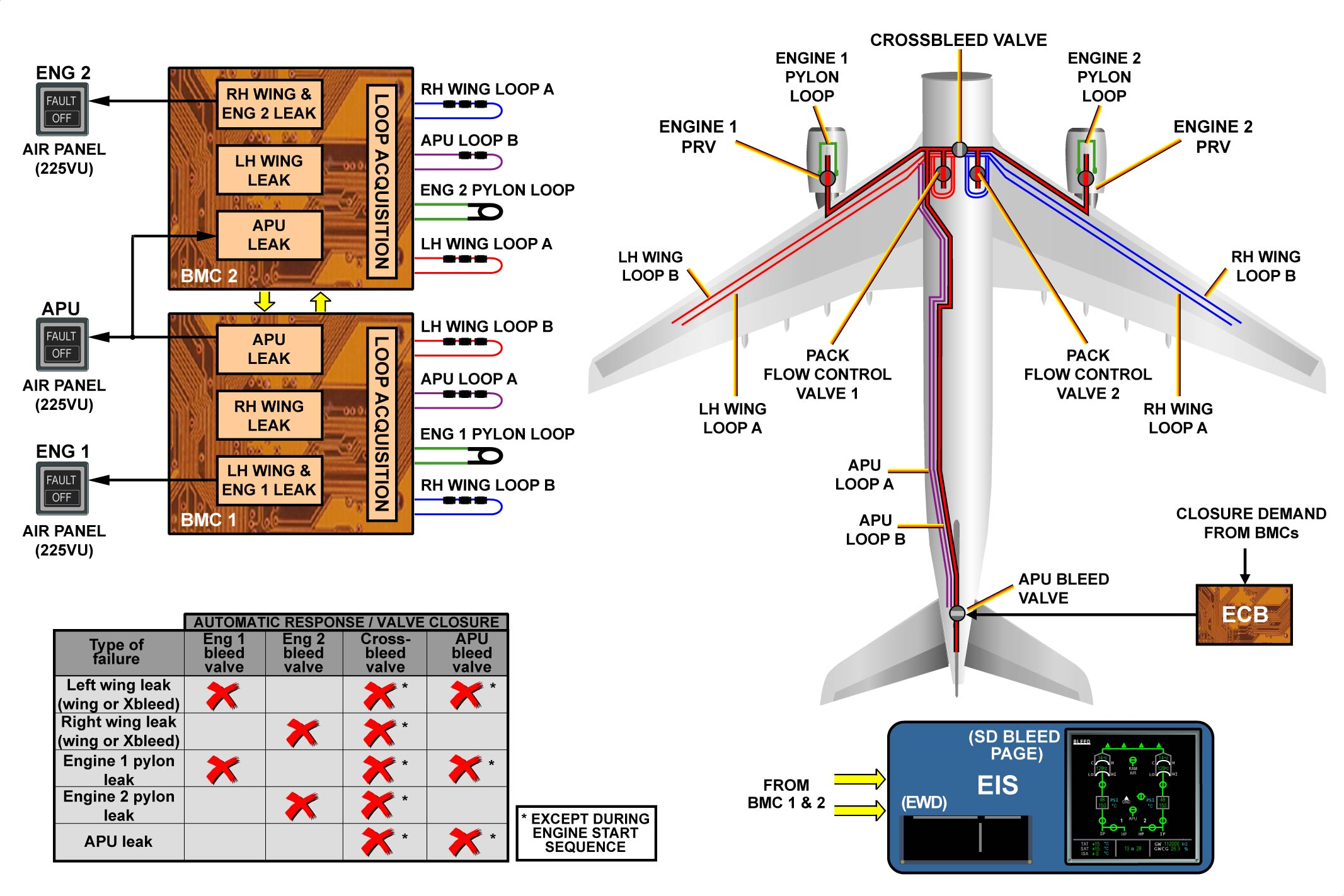 图片[19]-A330-36引气（气动系统）【系统原理】-航修札记