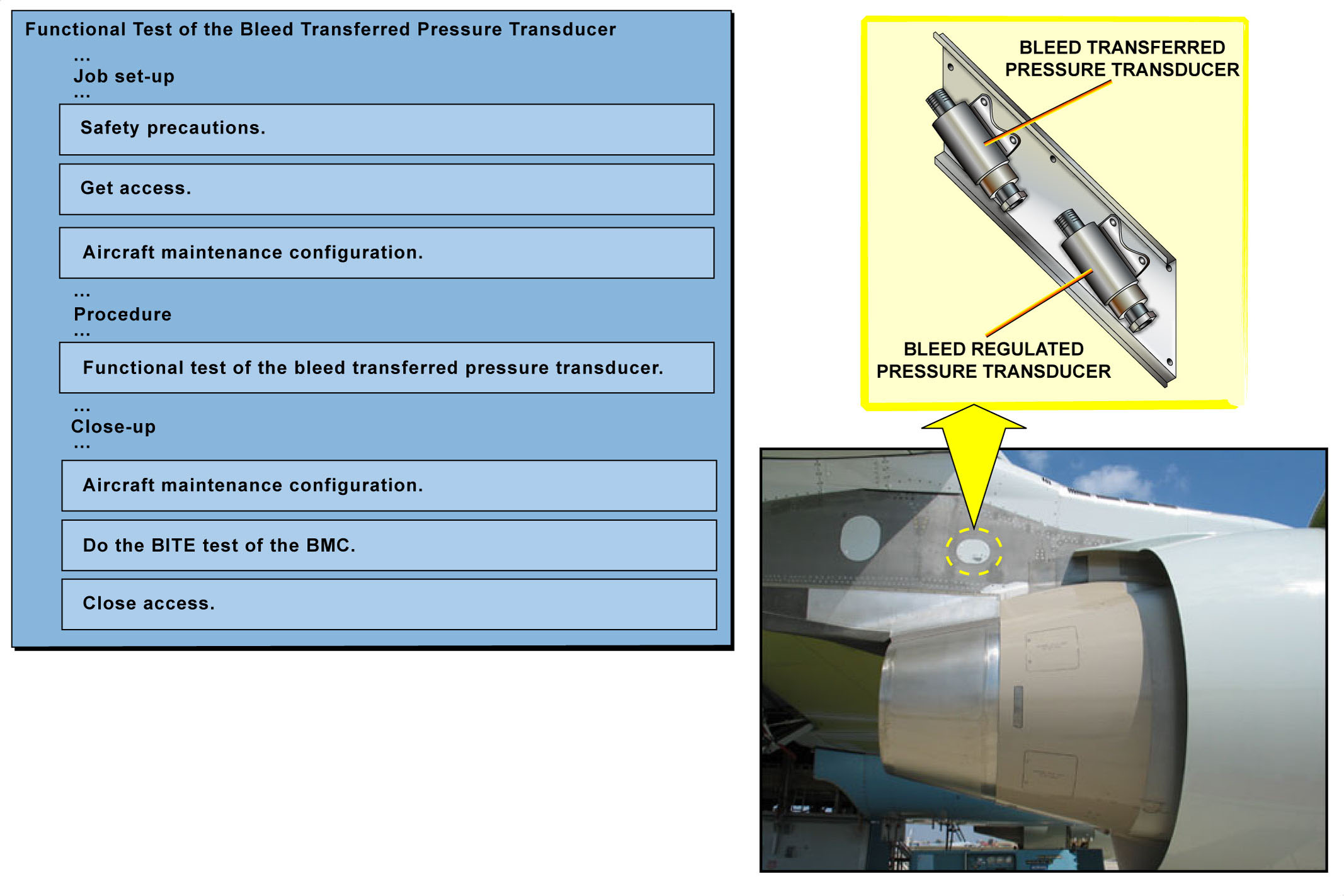 图片[21]-A330-36引气（气动系统）【系统原理】-航修札记