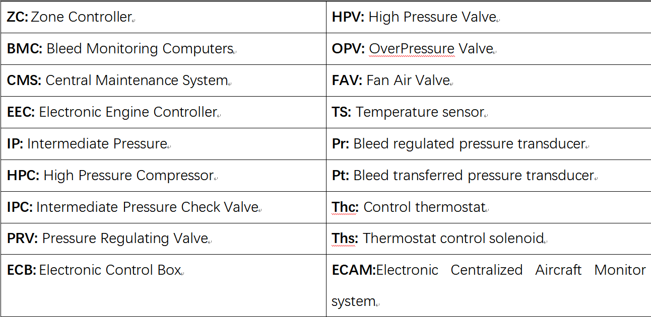 图片[34]-A330-36引气（气动系统）【系统原理】-航修札记