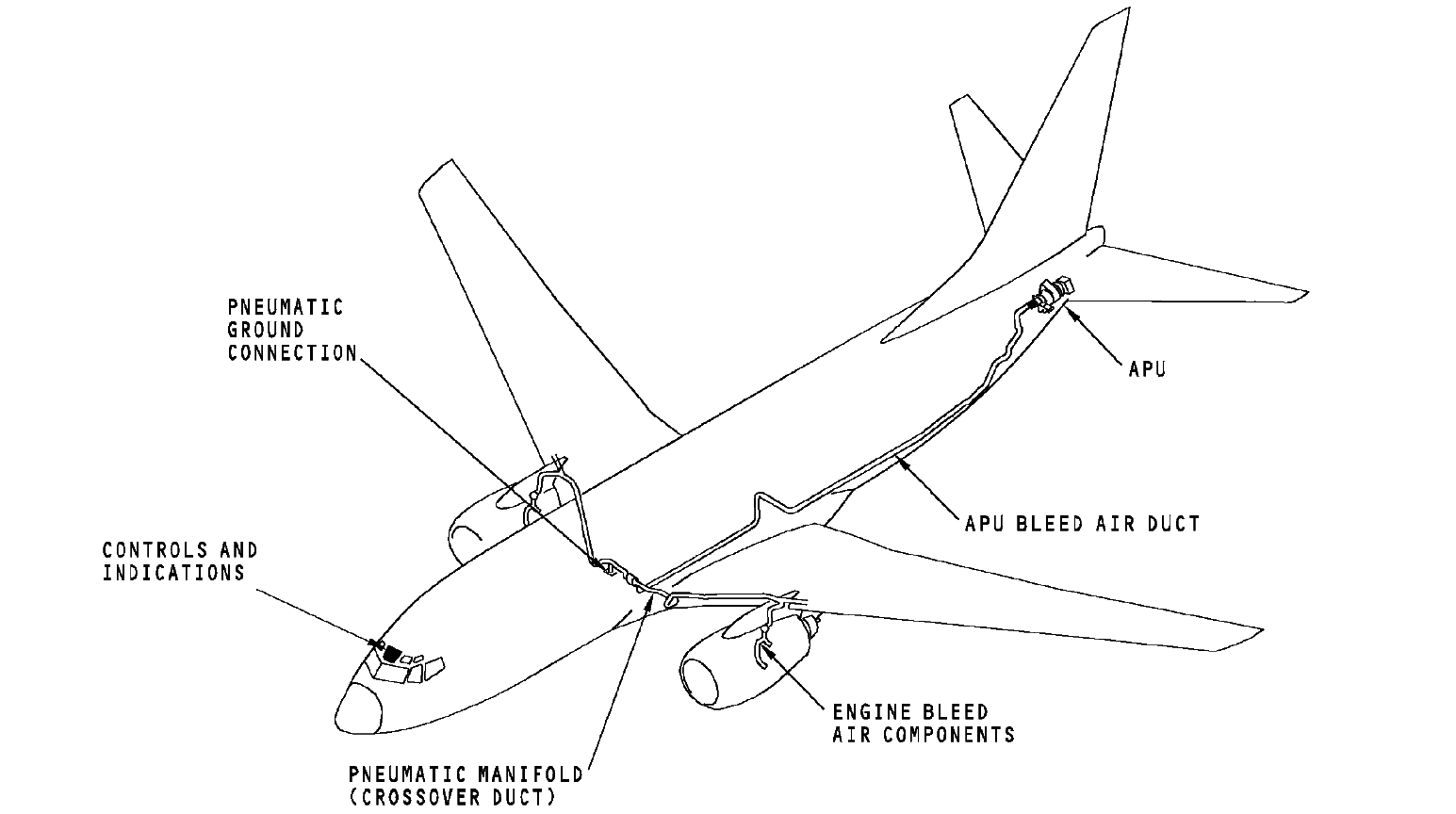 图片[2]-737NG-ATA 36 气源系统【系统原理】-航修札记