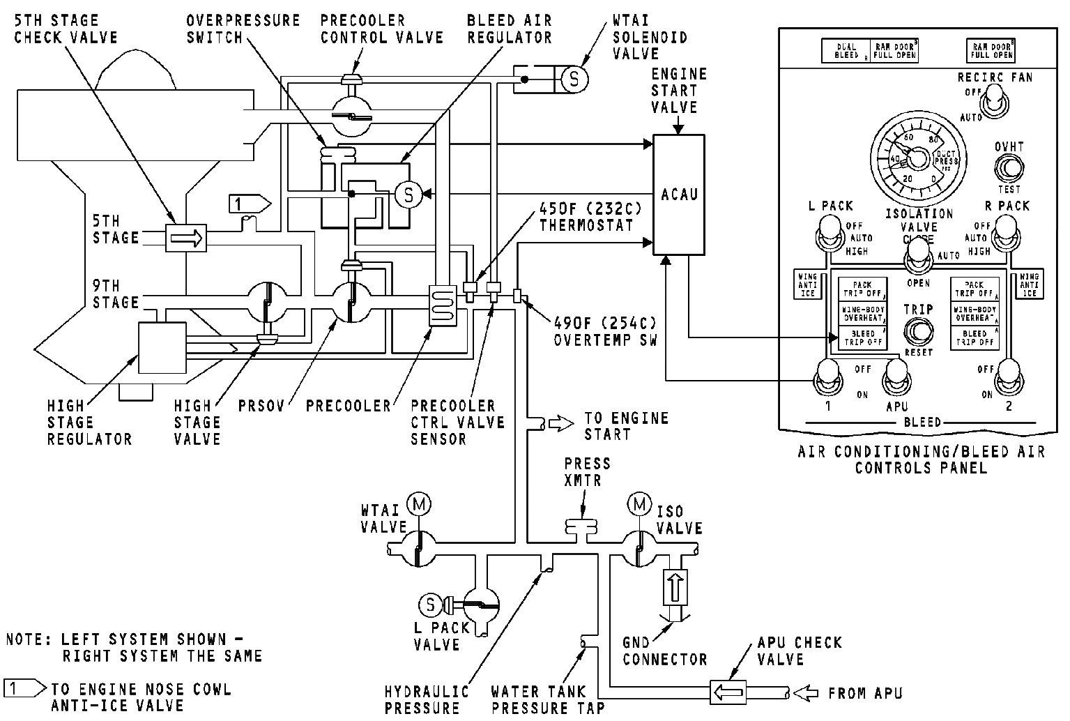 图片[3]-737NG-ATA 36 气源系统【系统原理】-航修札记