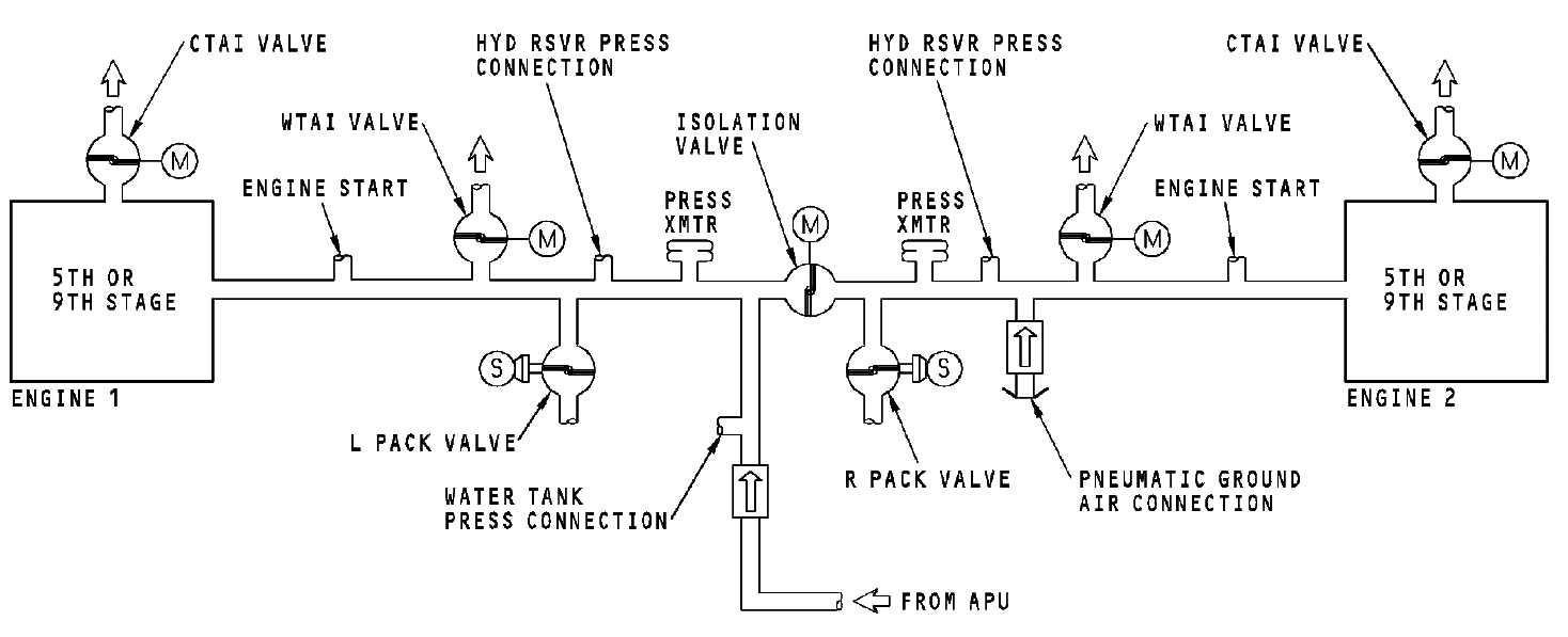 图片[4]-737NG-ATA 36 气源系统【系统原理】-航修札记
