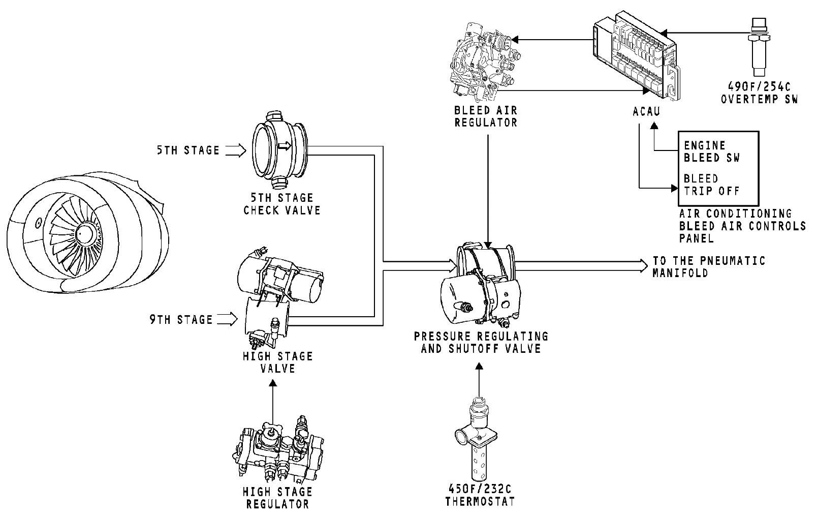 图片[5]-737NG-ATA 36 气源系统【系统原理】-航修札记