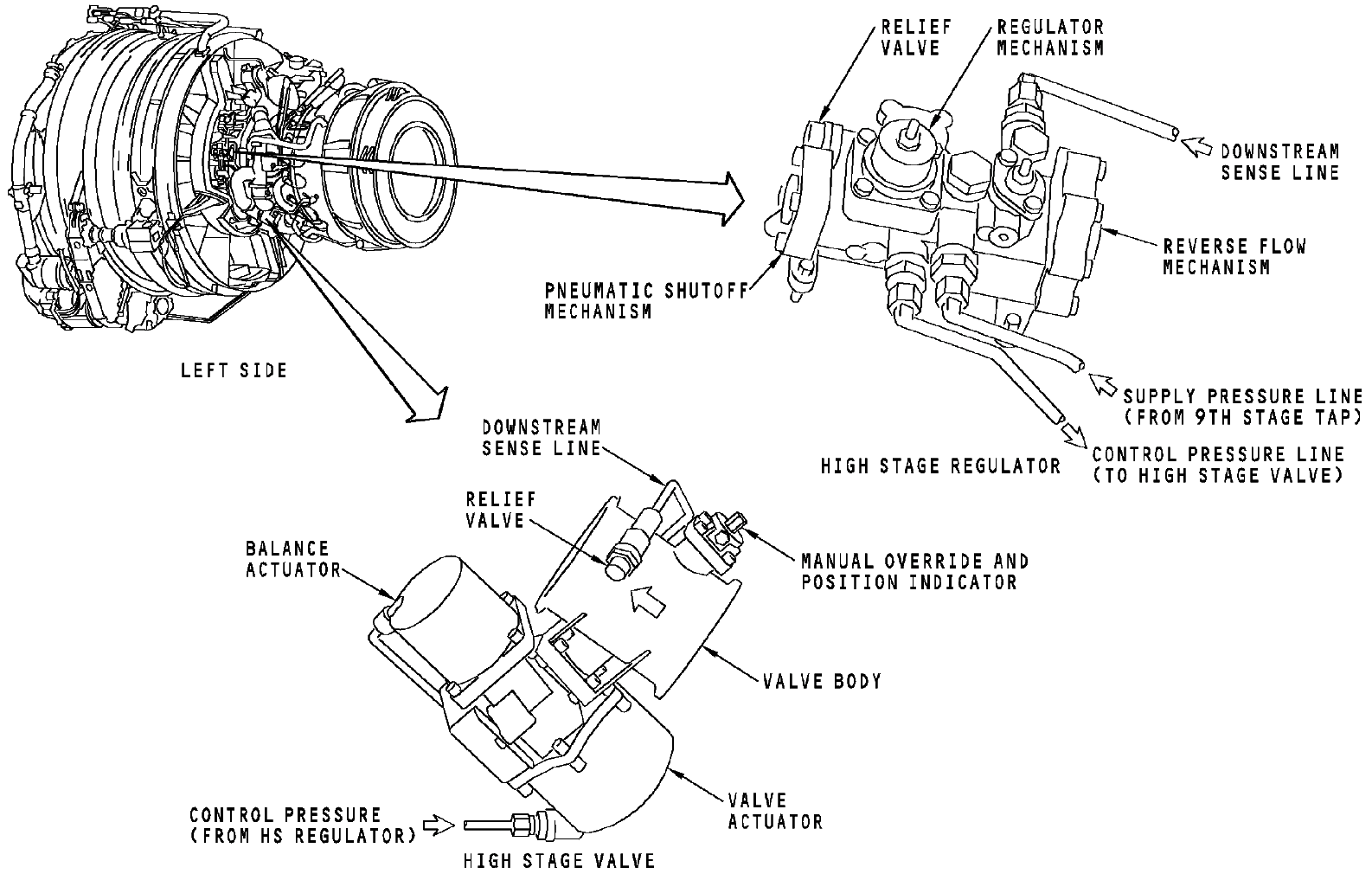 图片[7]-737NG-ATA 36 气源系统【系统原理】-航修札记