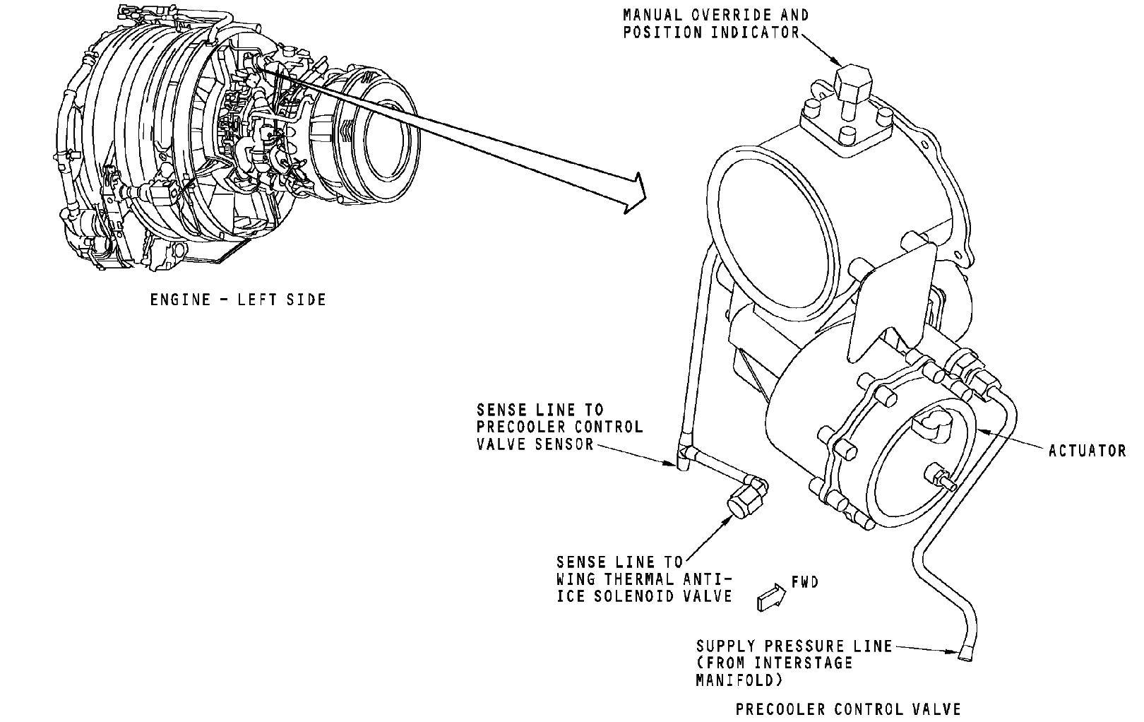图片[15]-737NG-ATA 36 气源系统【系统原理】-航修札记