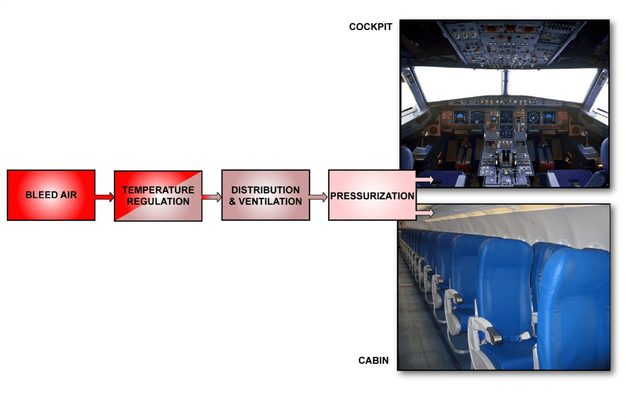 图片[1]-A320-21空调【系统原理】-航修札记