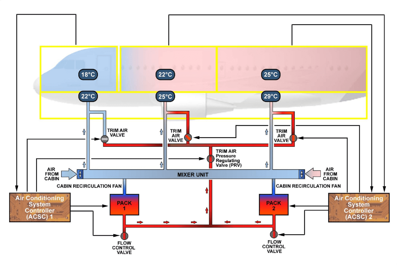 图片[2]-A320-21空调【系统原理】-航修札记