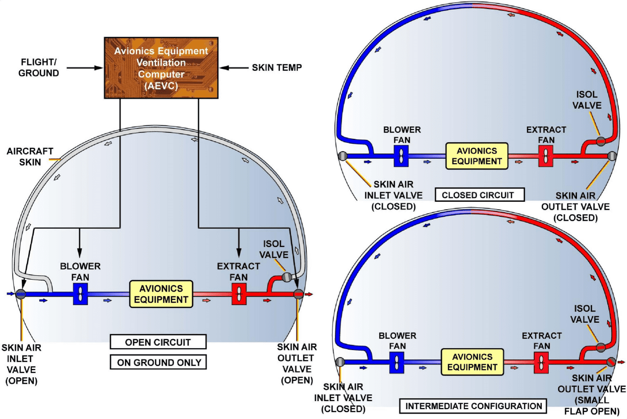 图片[4]-A320-21空调【系统原理】-航修札记